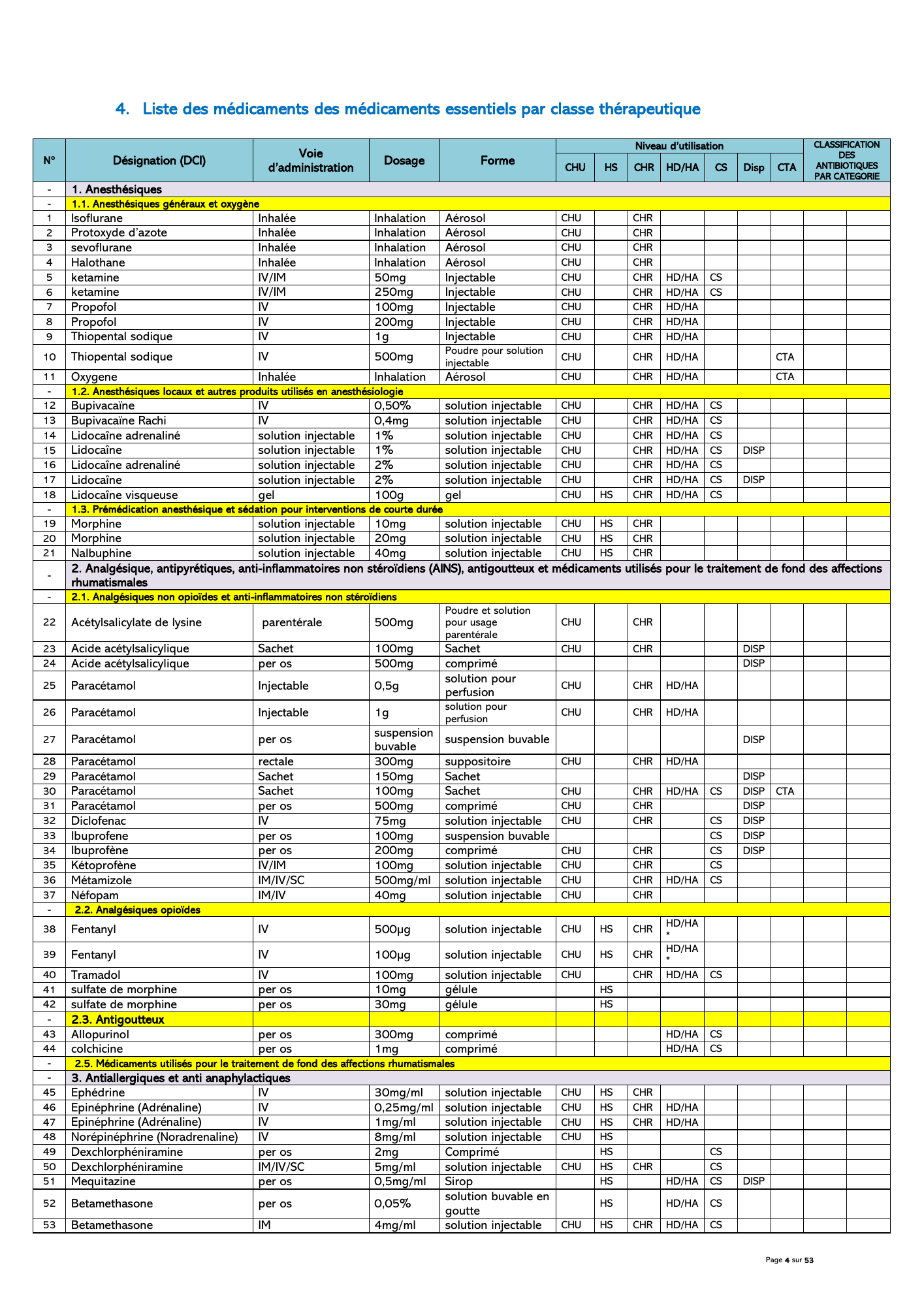 gabon-national-essential-medicines-devices-list-2024 — official PDF page 5; original table columns, symbols and diagram connections
