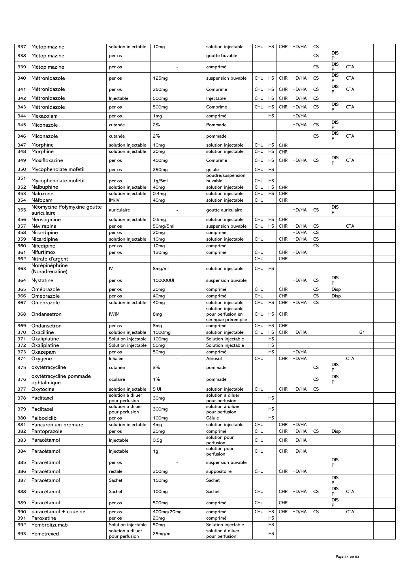 gabon-national-essential-medicines-devices-list-2024 — official PDF page 35; original table columns, symbols and diagram connections