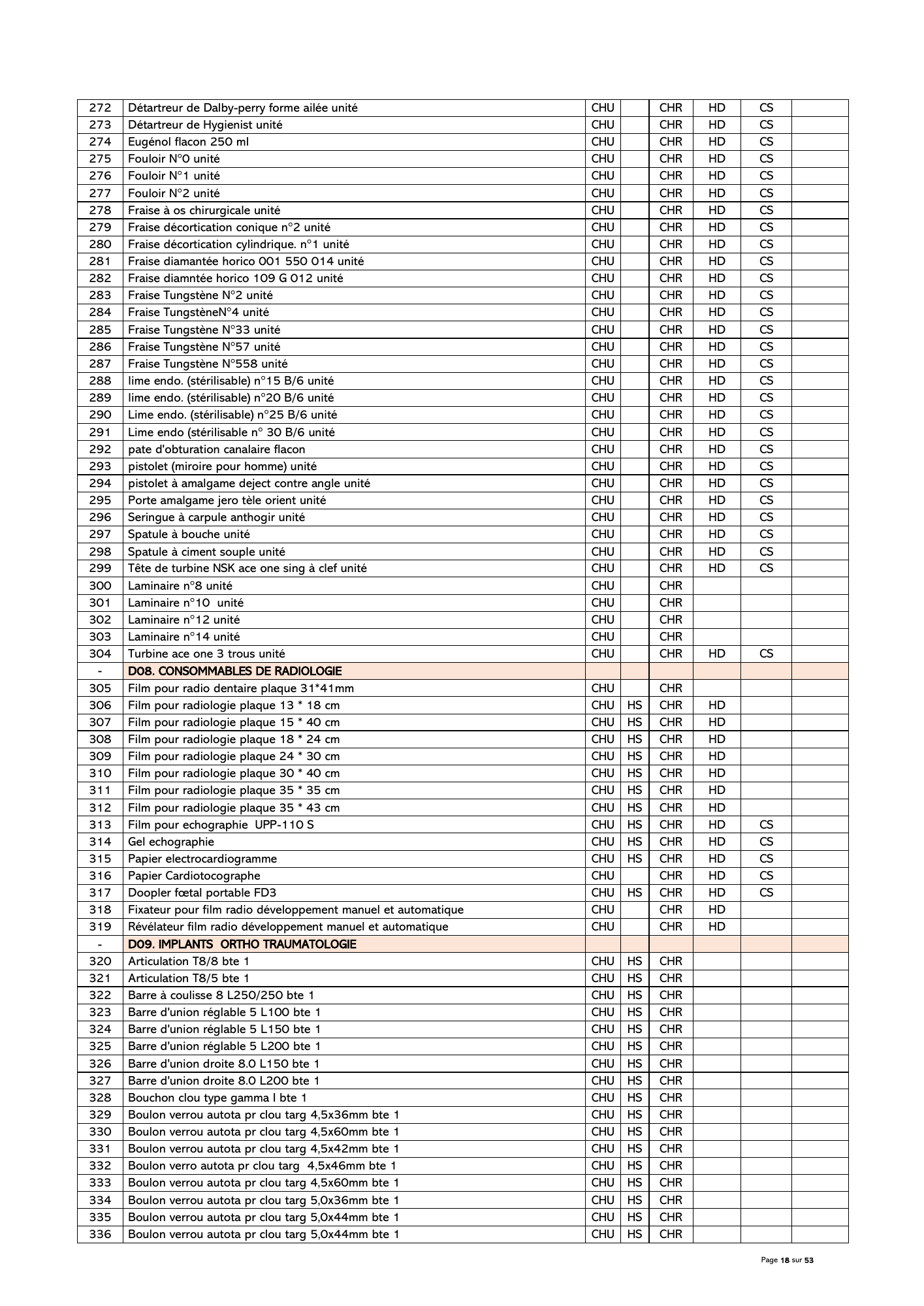 gabon-national-essential-medicines-devices-list-2024 — official PDF page 19; original table columns, symbols and diagram connections