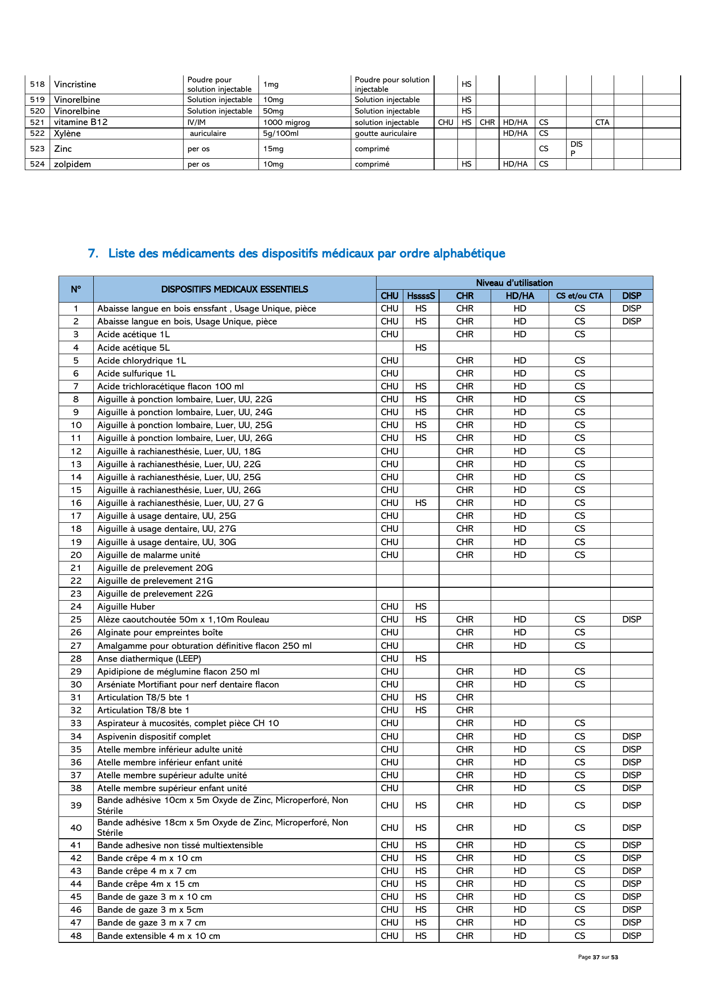 gabon-national-essential-medicines-devices-list-2024 — official PDF page 38; original table columns, symbols and diagram connections