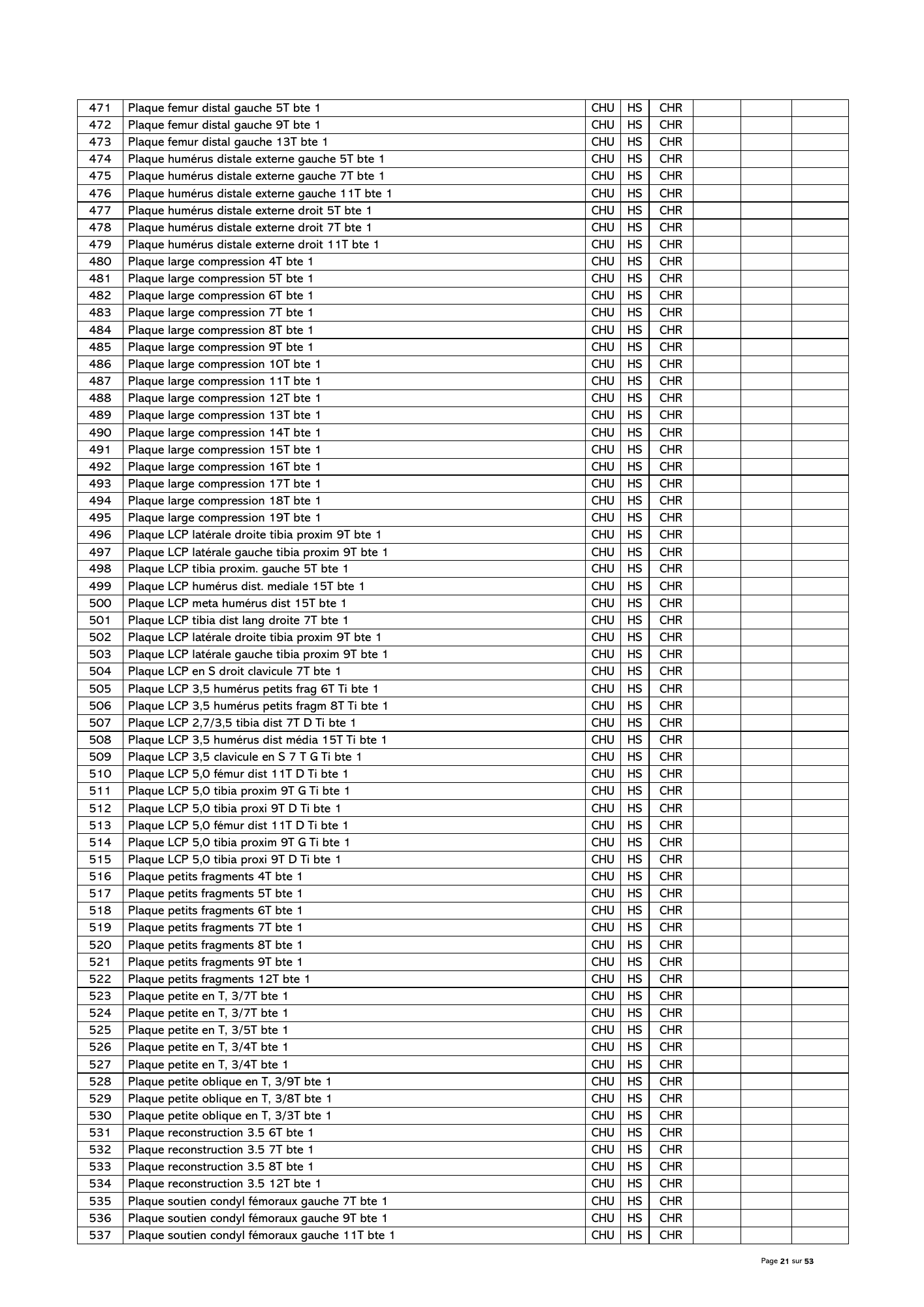 gabon-national-essential-medicines-devices-list-2024 — official PDF page 22; original table columns, symbols and diagram connections