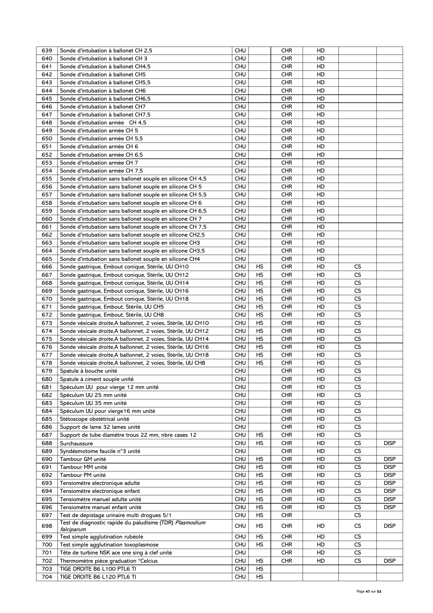 gabon-national-essential-medicines-devices-list-2024 — official PDF page 48; original table columns, symbols and diagram connections