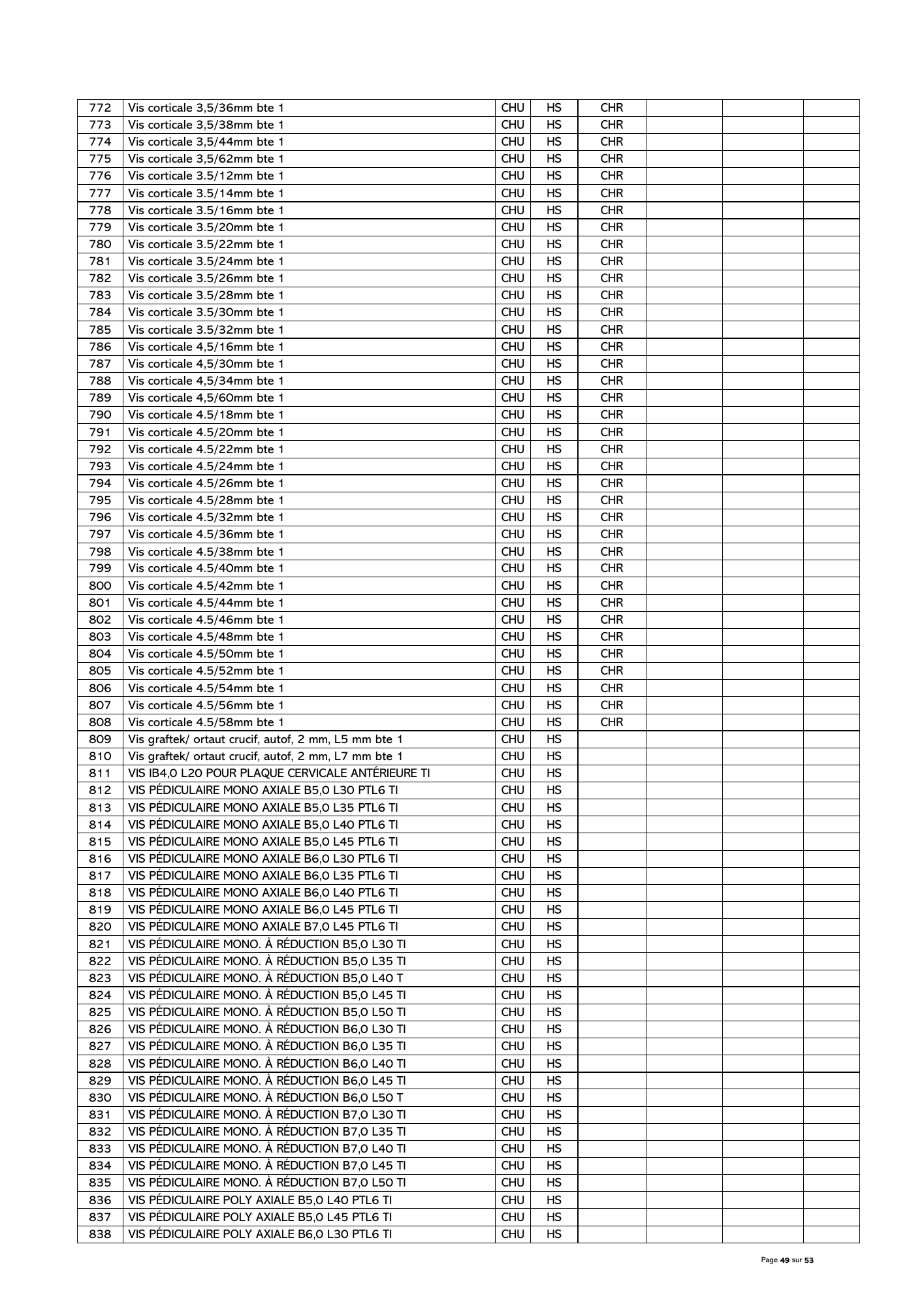 gabon-national-essential-medicines-devices-list-2024 — official PDF page 50; original table columns, symbols and diagram connections