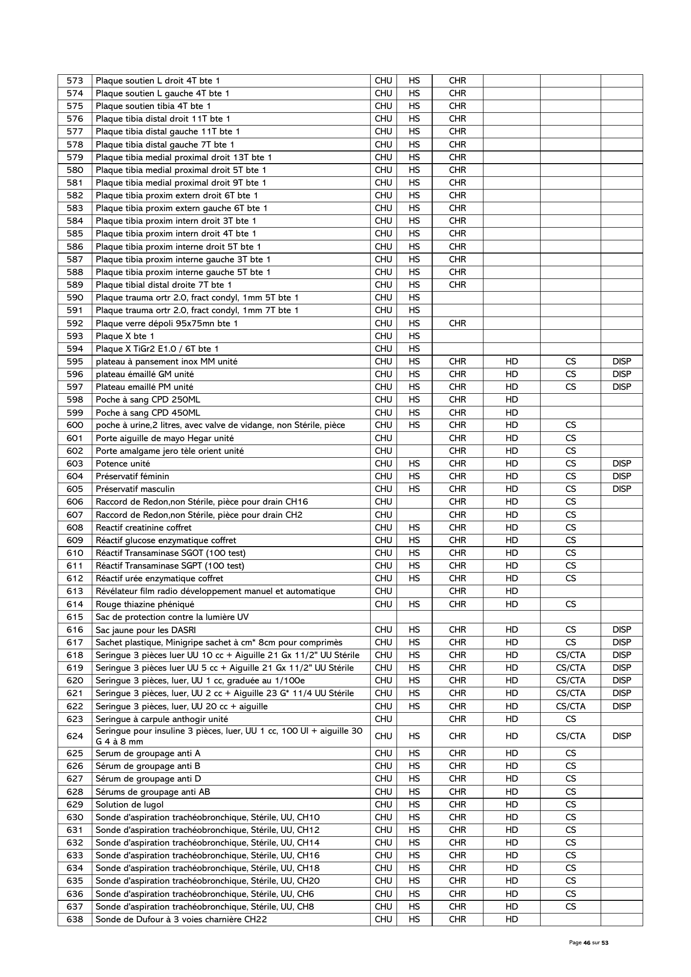 gabon-national-essential-medicines-devices-list-2024 — official PDF page 47; original table columns, symbols and diagram connections
