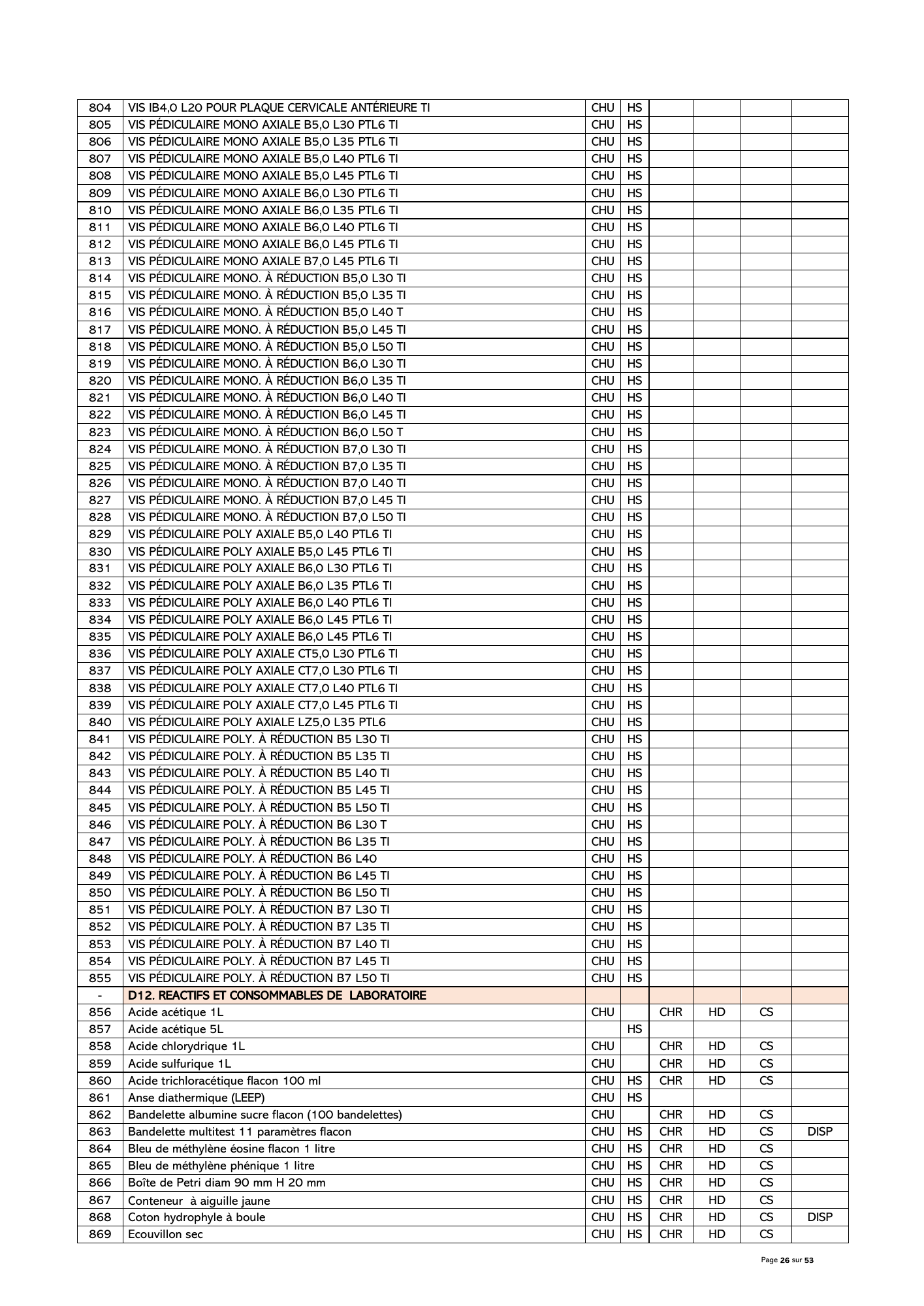 gabon-national-essential-medicines-devices-list-2024 — official PDF page 27; original table columns, symbols and diagram connections