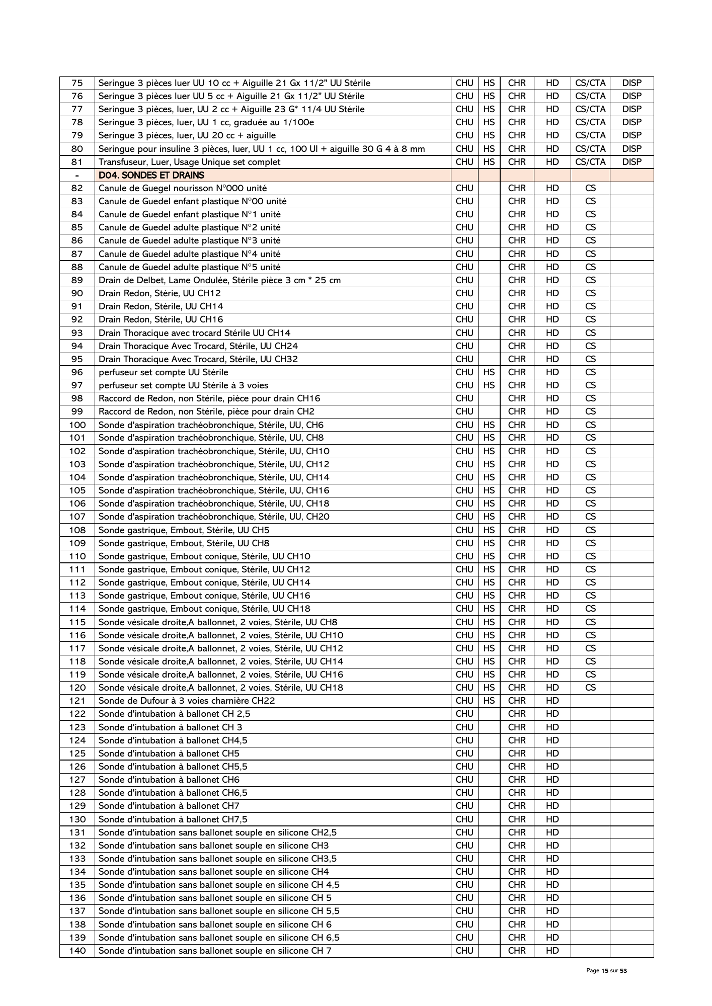 gabon-national-essential-medicines-devices-list-2024 — official PDF page 16; original table columns, symbols and diagram connections