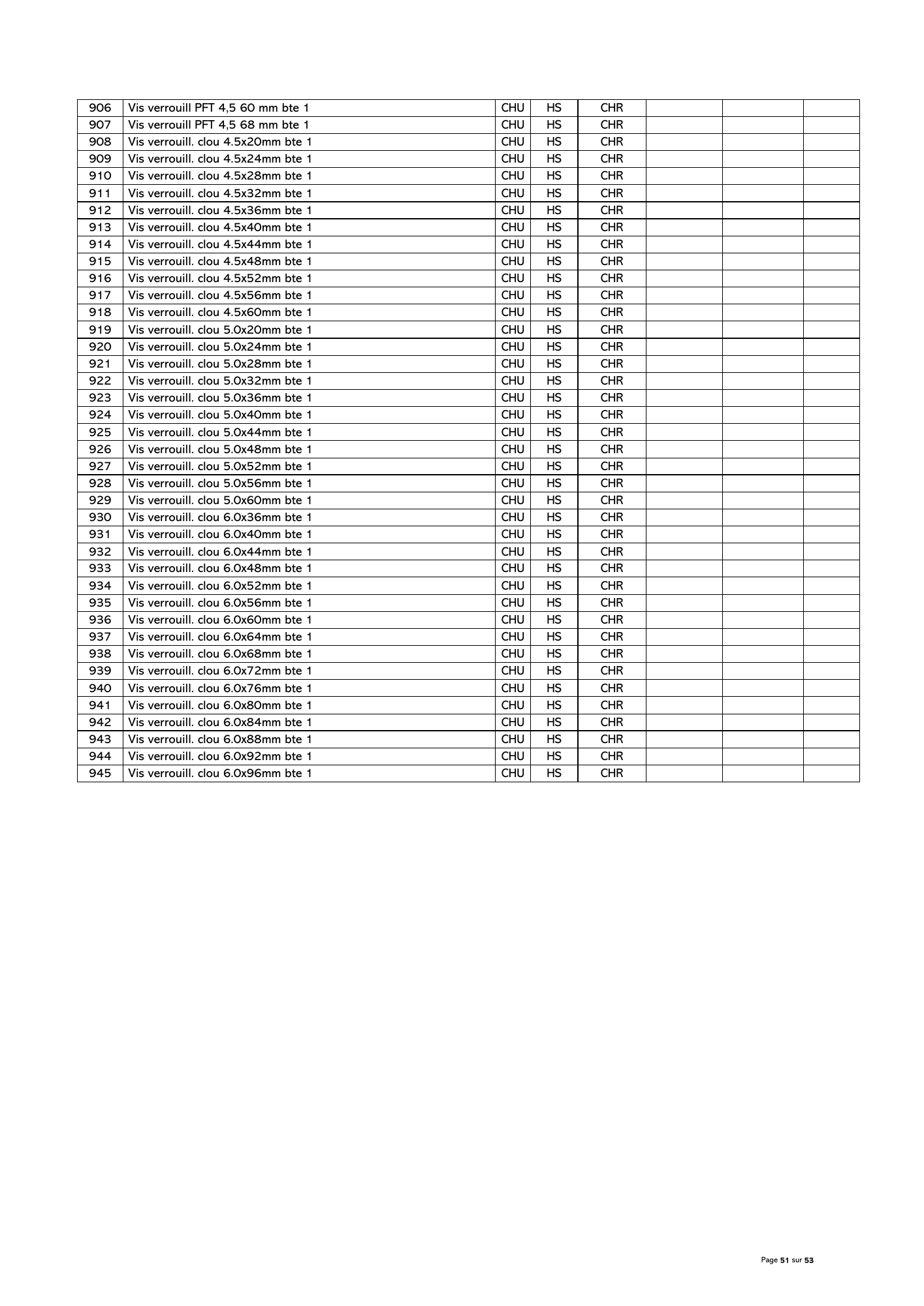 gabon-national-essential-medicines-devices-list-2024 — official PDF page 52; original table columns, symbols and diagram connections