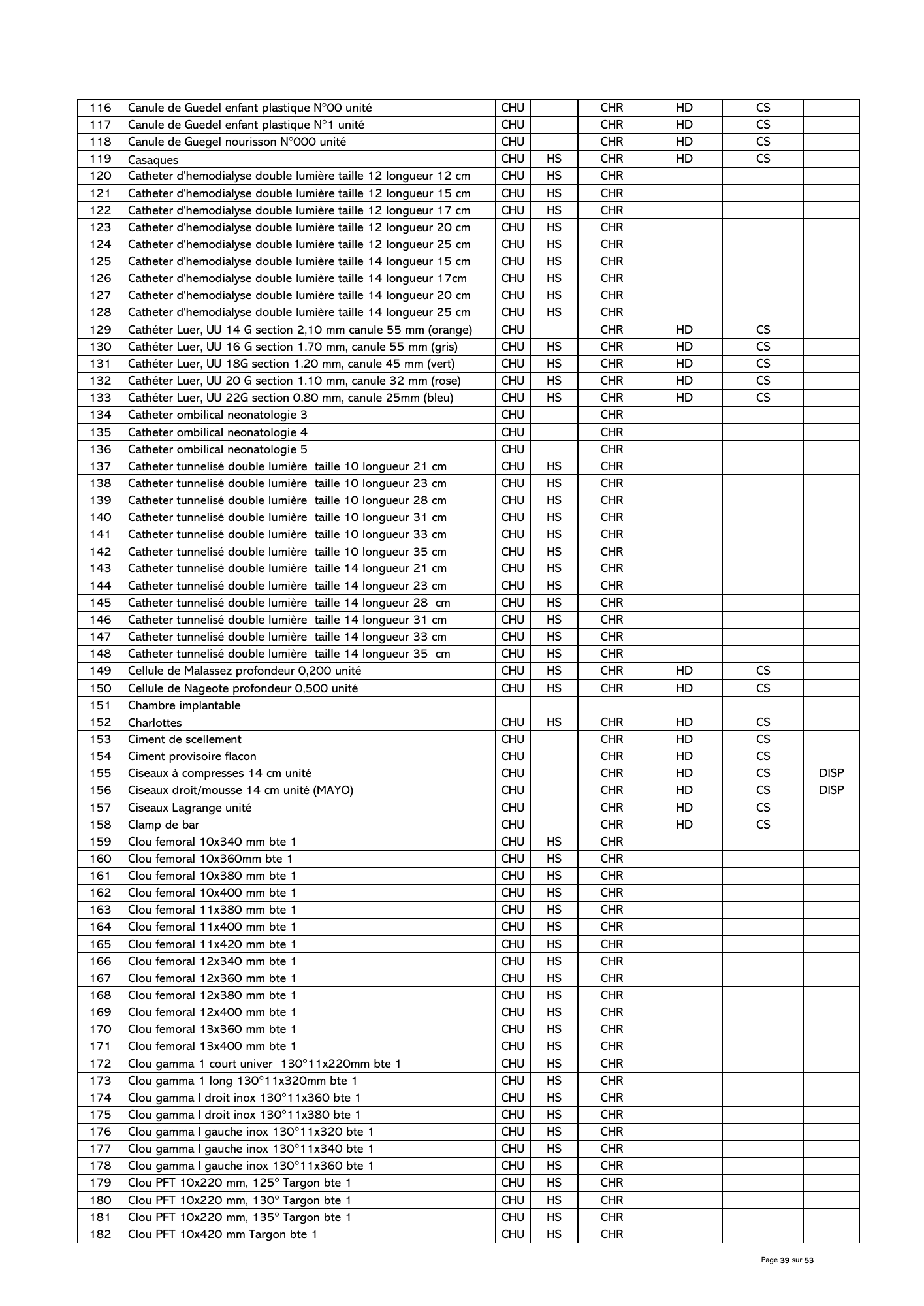 gabon-national-essential-medicines-devices-list-2024 — official PDF page 40; original table columns, symbols and diagram connections
