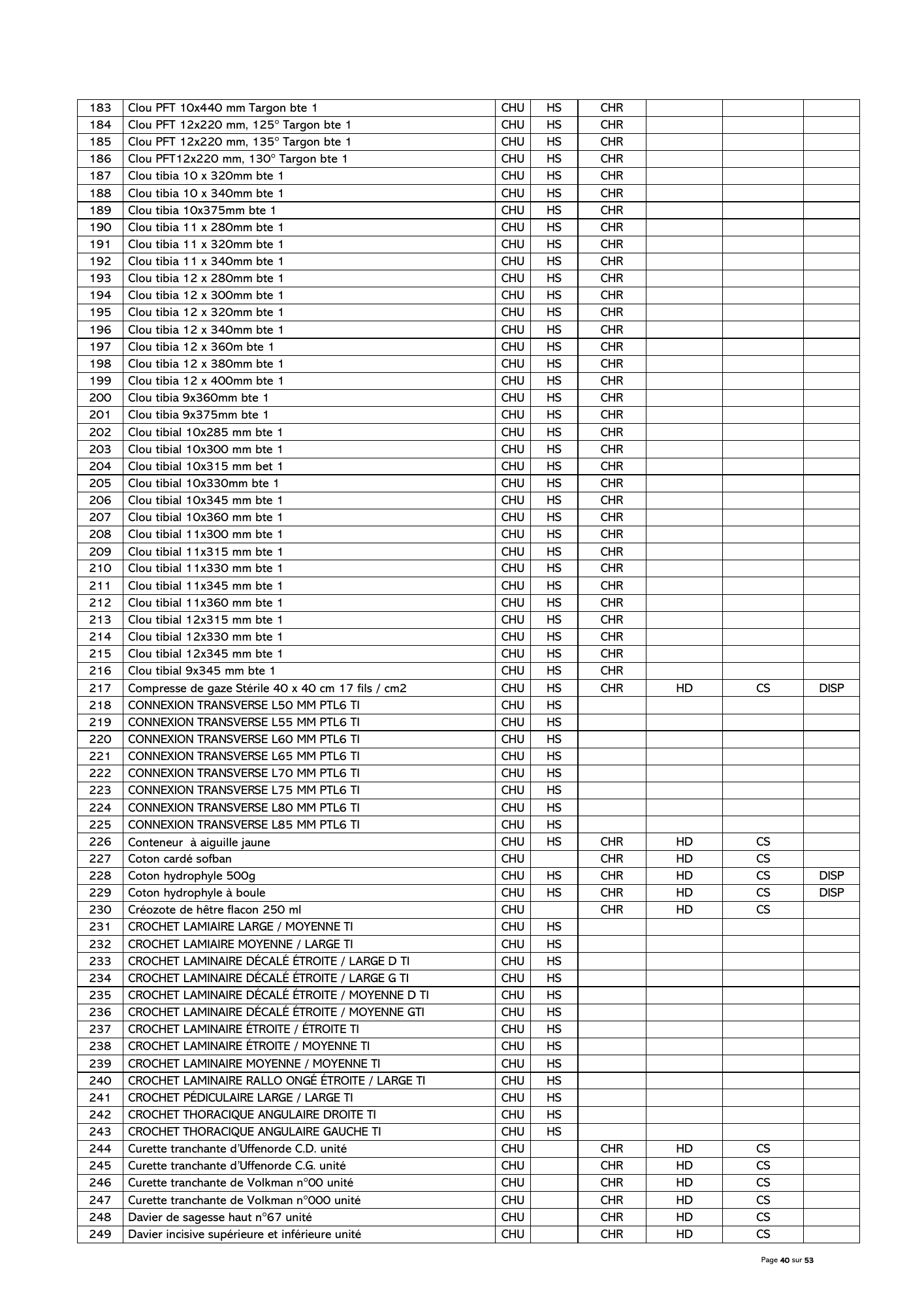 gabon-national-essential-medicines-devices-list-2024 — official PDF page 41; original table columns, symbols and diagram connections