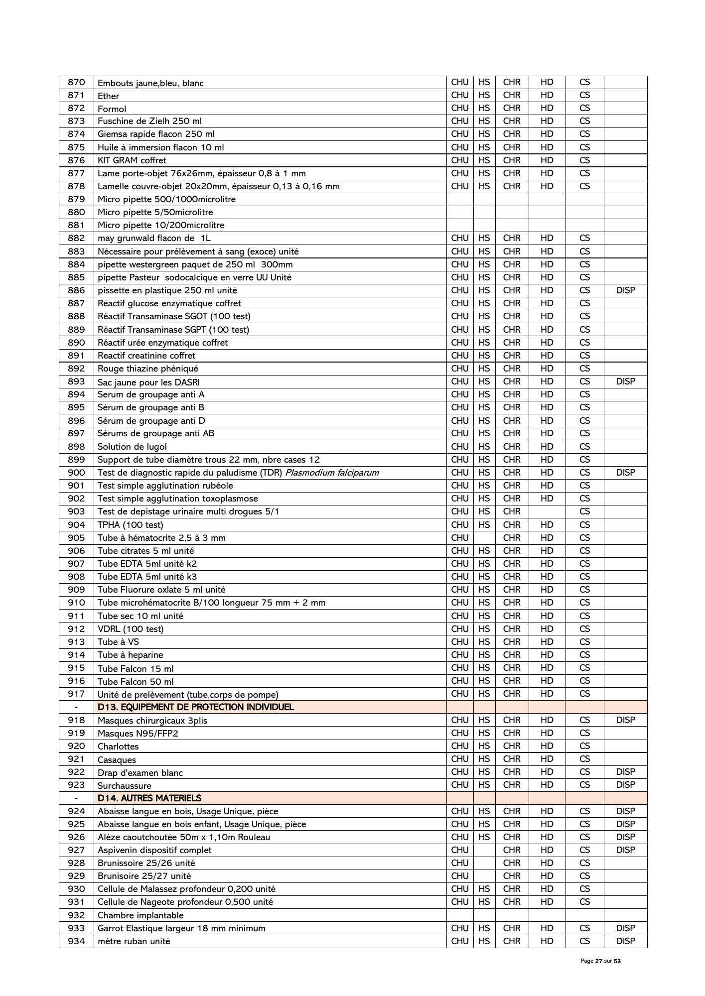 gabon-national-essential-medicines-devices-list-2024 — official PDF page 28; original table columns, symbols and diagram connections