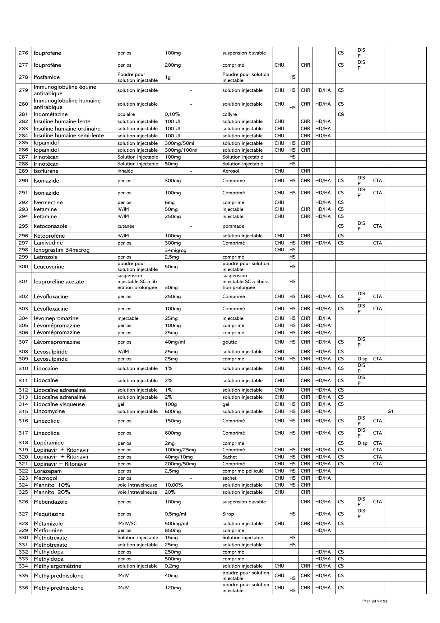gabon-national-essential-medicines-devices-list-2024 — official PDF page 34; original table columns, symbols and diagram connections