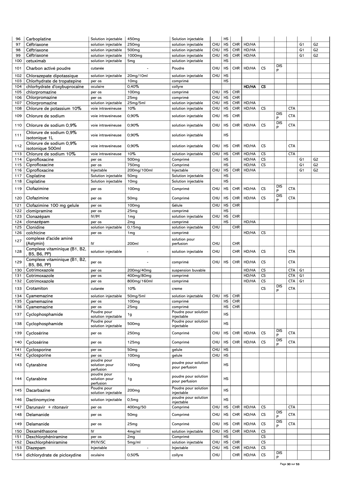 gabon-national-essential-medicines-devices-list-2024 — official PDF page 31; original table columns, symbols and diagram connections