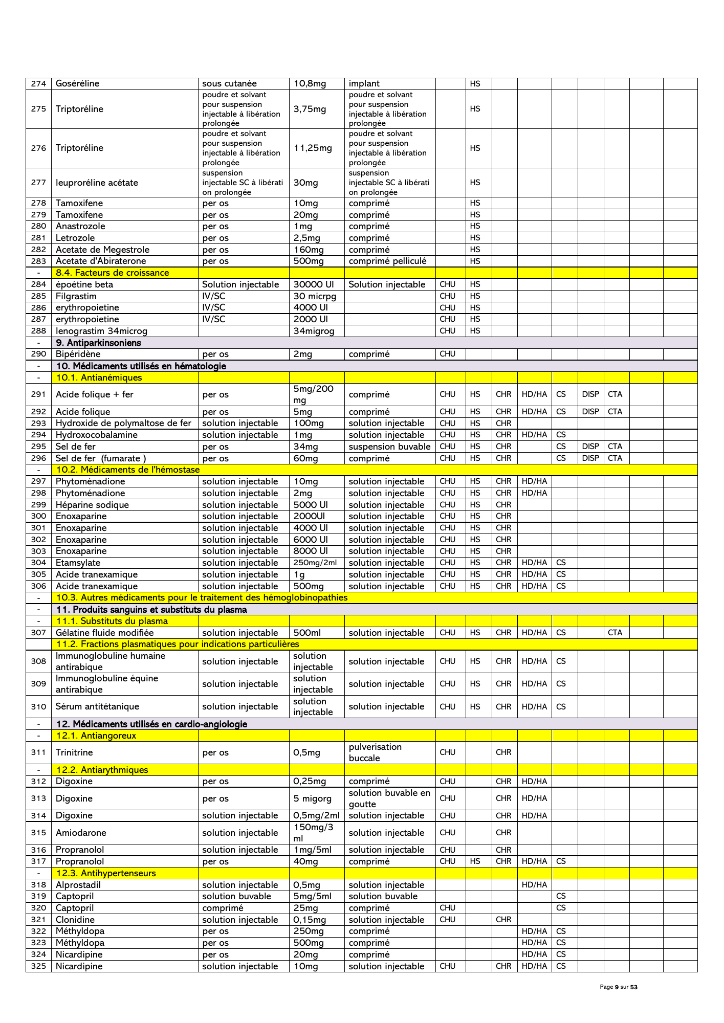 gabon-national-essential-medicines-devices-list-2024 — official PDF page 10; original table columns, symbols and diagram connections