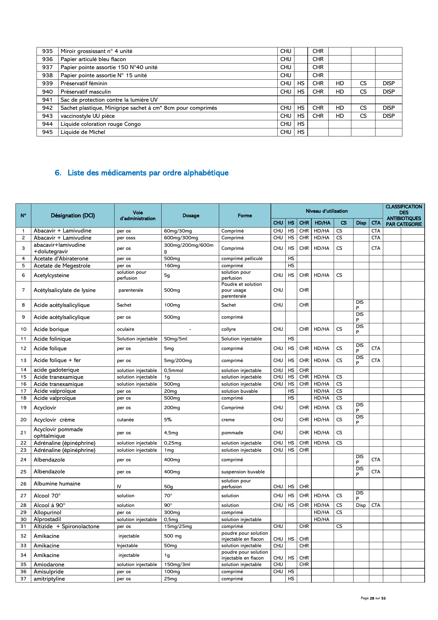 gabon-national-essential-medicines-devices-list-2024 — official PDF page 29; original table columns, symbols and diagram connections