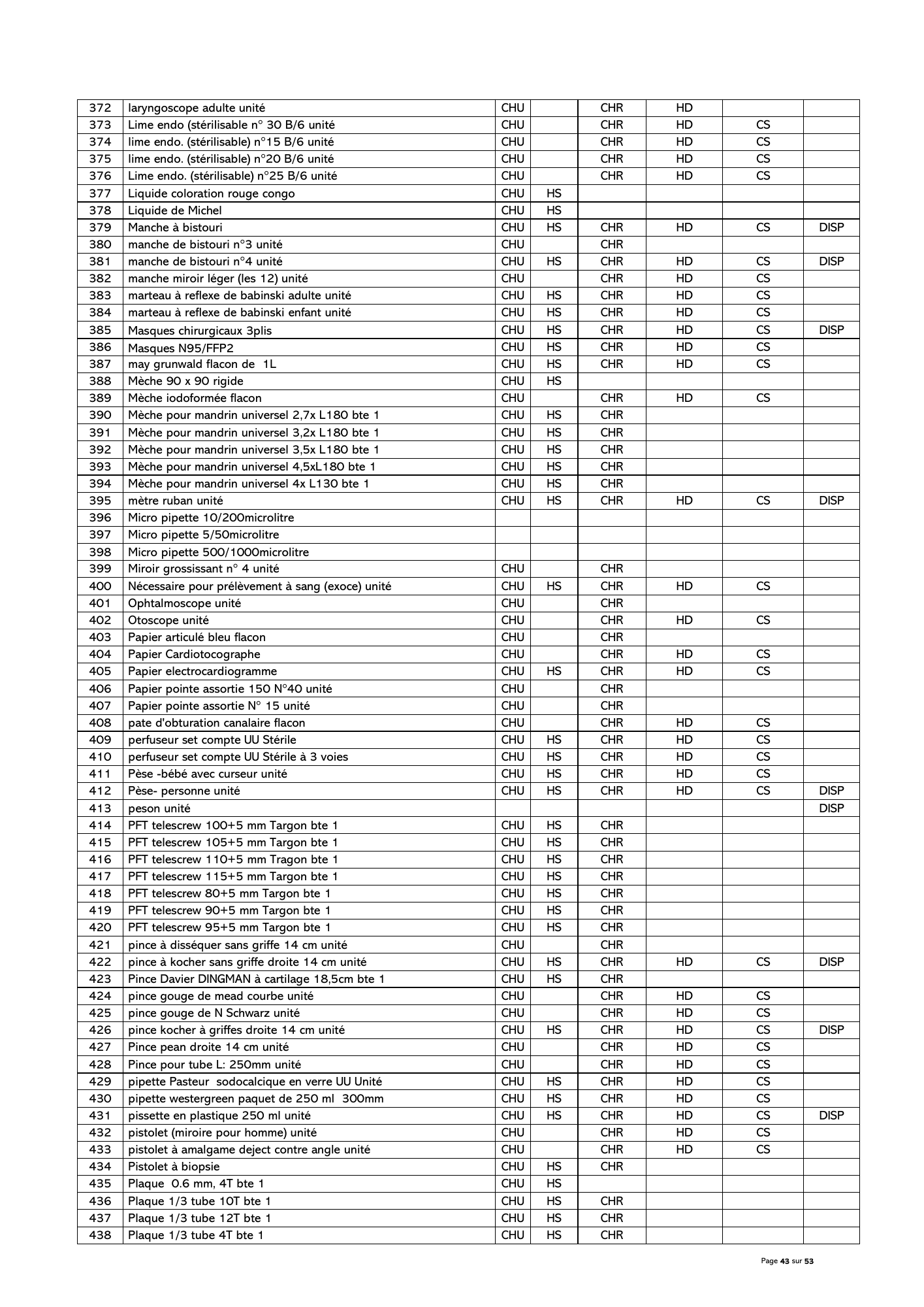 gabon-national-essential-medicines-devices-list-2024 — official PDF page 44; original table columns, symbols and diagram connections