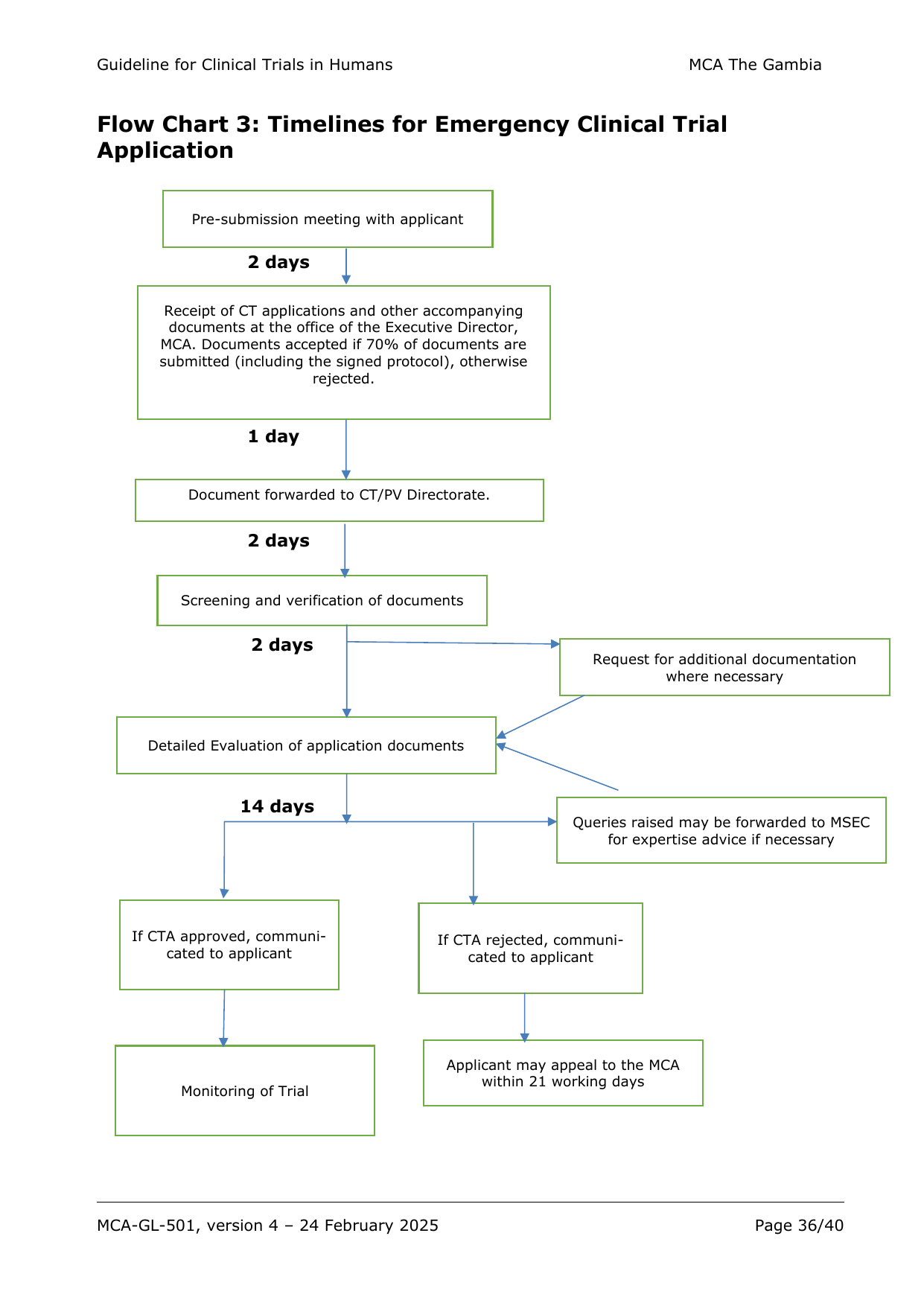 Original PDF page 36 — retained source fields, tables and layout.