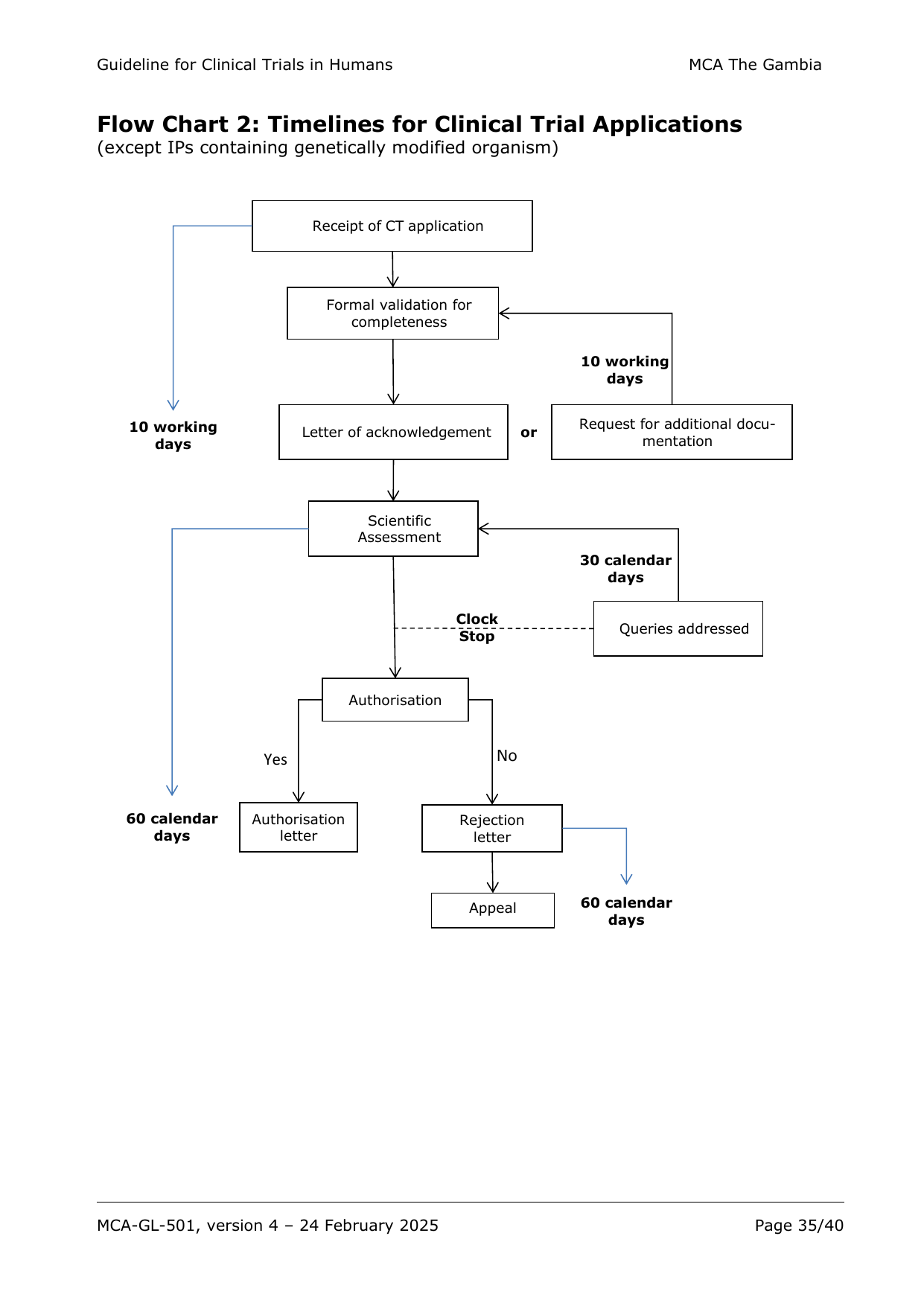 Original PDF page 35 — retained source fields, tables and layout.