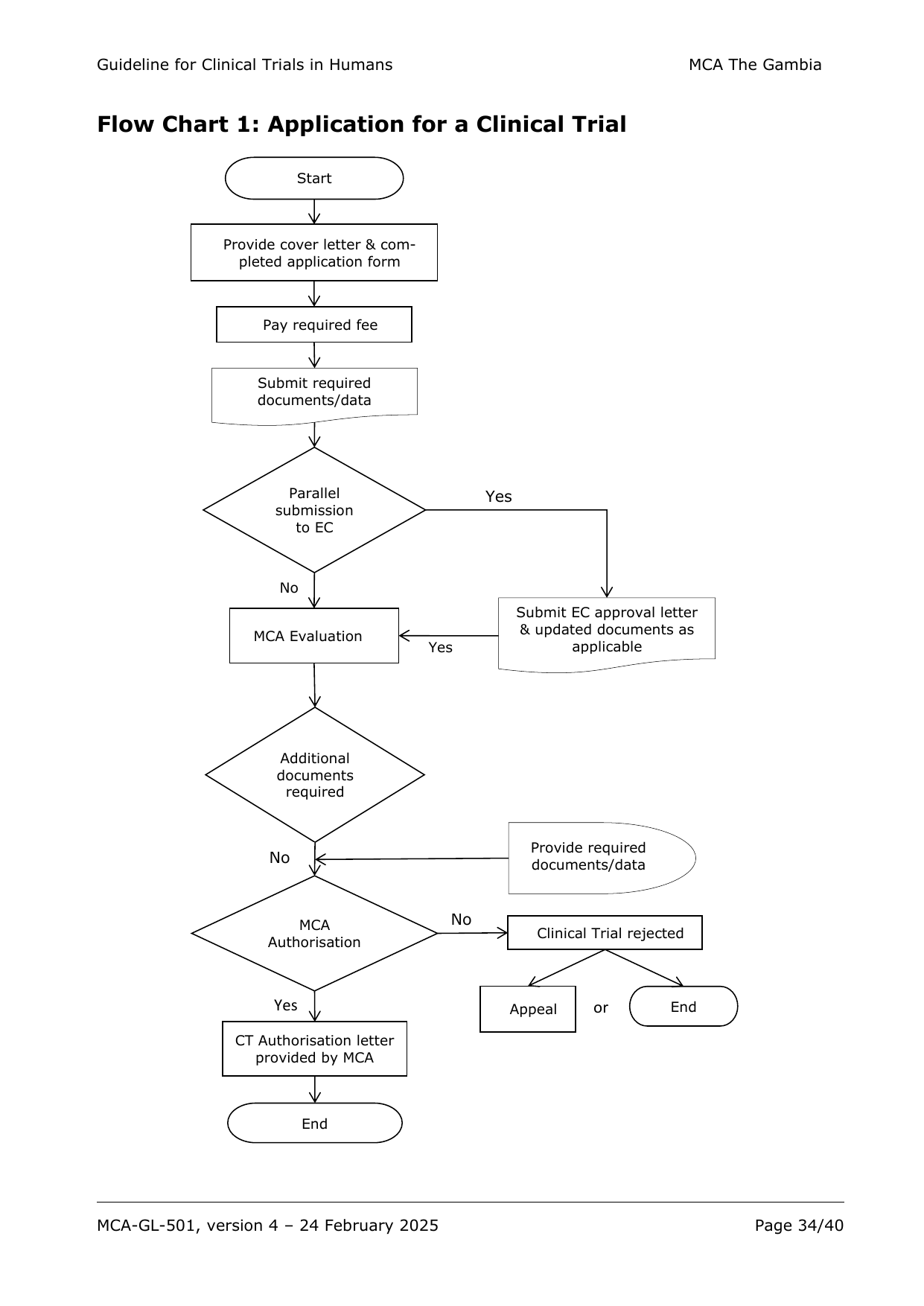 Original PDF page 34 — retained source fields, tables and layout.