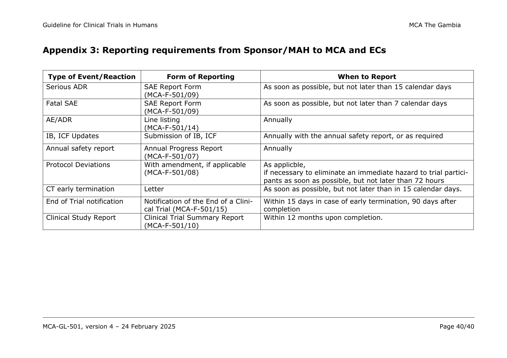 Original PDF page 40 — retained source fields, tables and layout.