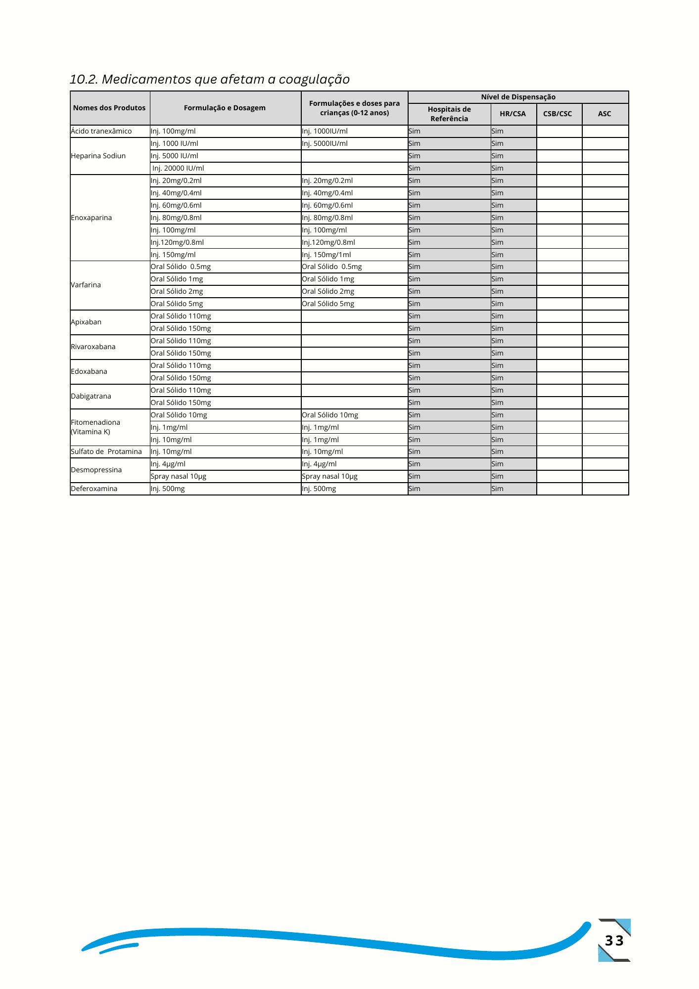 Despacho n.º 14/GMSP/2024, de 26 de setembro de 2024 — official PDF page 42; original table columns, symbols and diagram connections