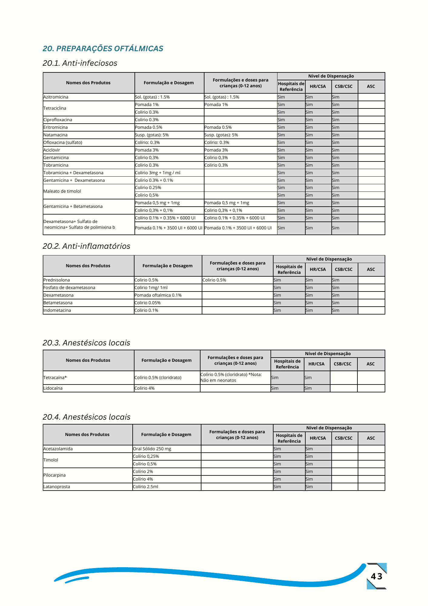Despacho n.º 14/GMSP/2024, de 26 de setembro de 2024 — official PDF page 52; original table columns, symbols and diagram connections
