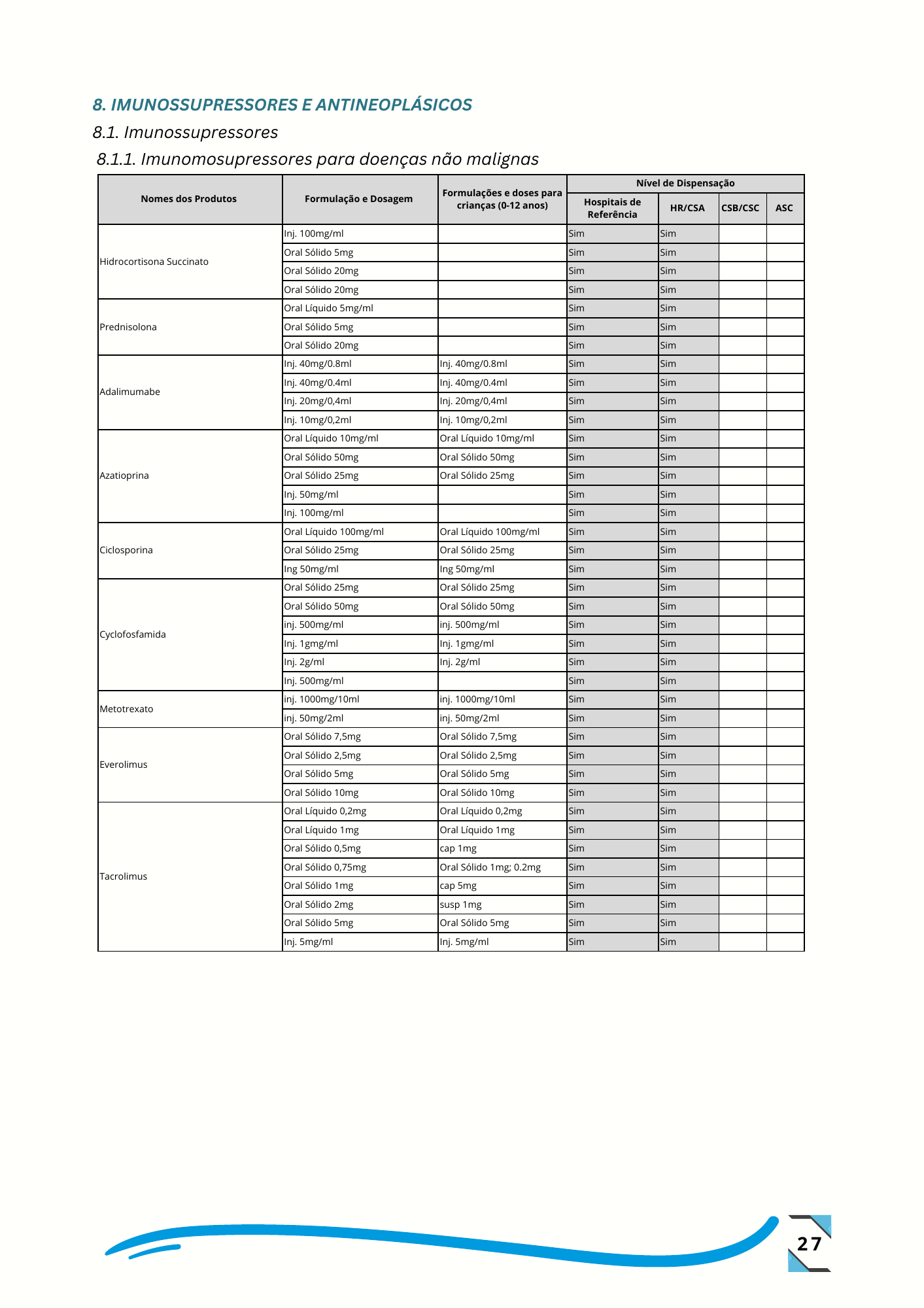 Despacho n.º 14/GMSP/2024, de 26 de setembro de 2024 — official PDF page 36; original table columns, symbols and diagram connections
