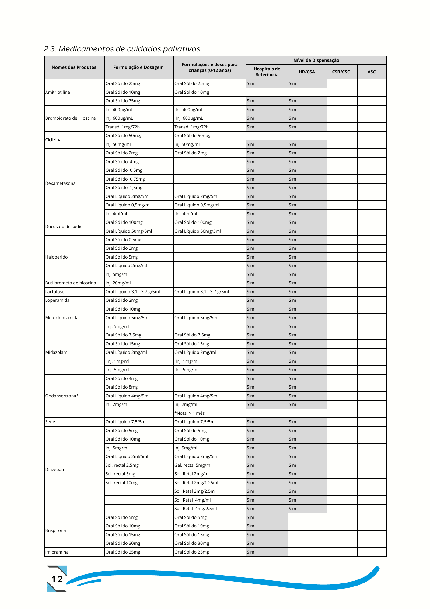 Despacho n.º 14/GMSP/2024, de 26 de setembro de 2024 — official PDF page 21; original table columns, symbols and diagram connections