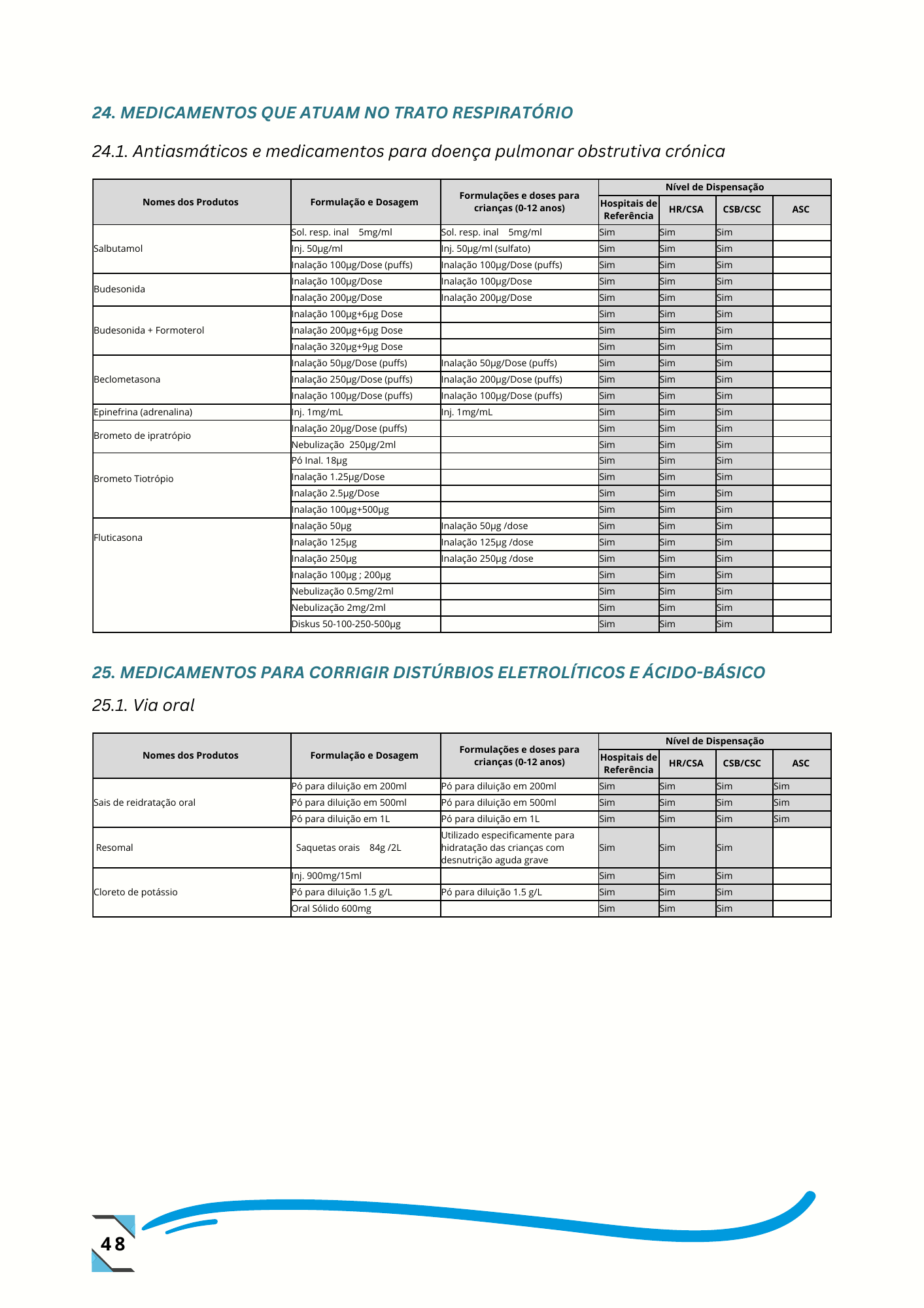 Despacho n.º 14/GMSP/2024, de 26 de setembro de 2024 — official PDF page 57; original table columns, symbols and diagram connections