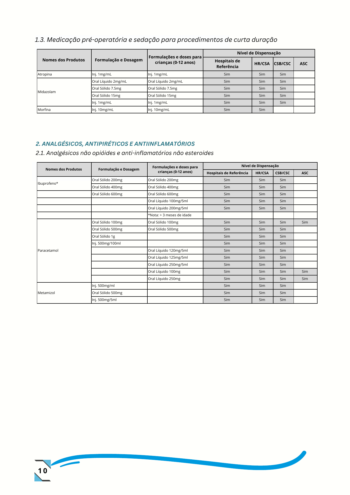 Despacho n.º 14/GMSP/2024, de 26 de setembro de 2024 — official PDF page 19; original table columns, symbols and diagram connections