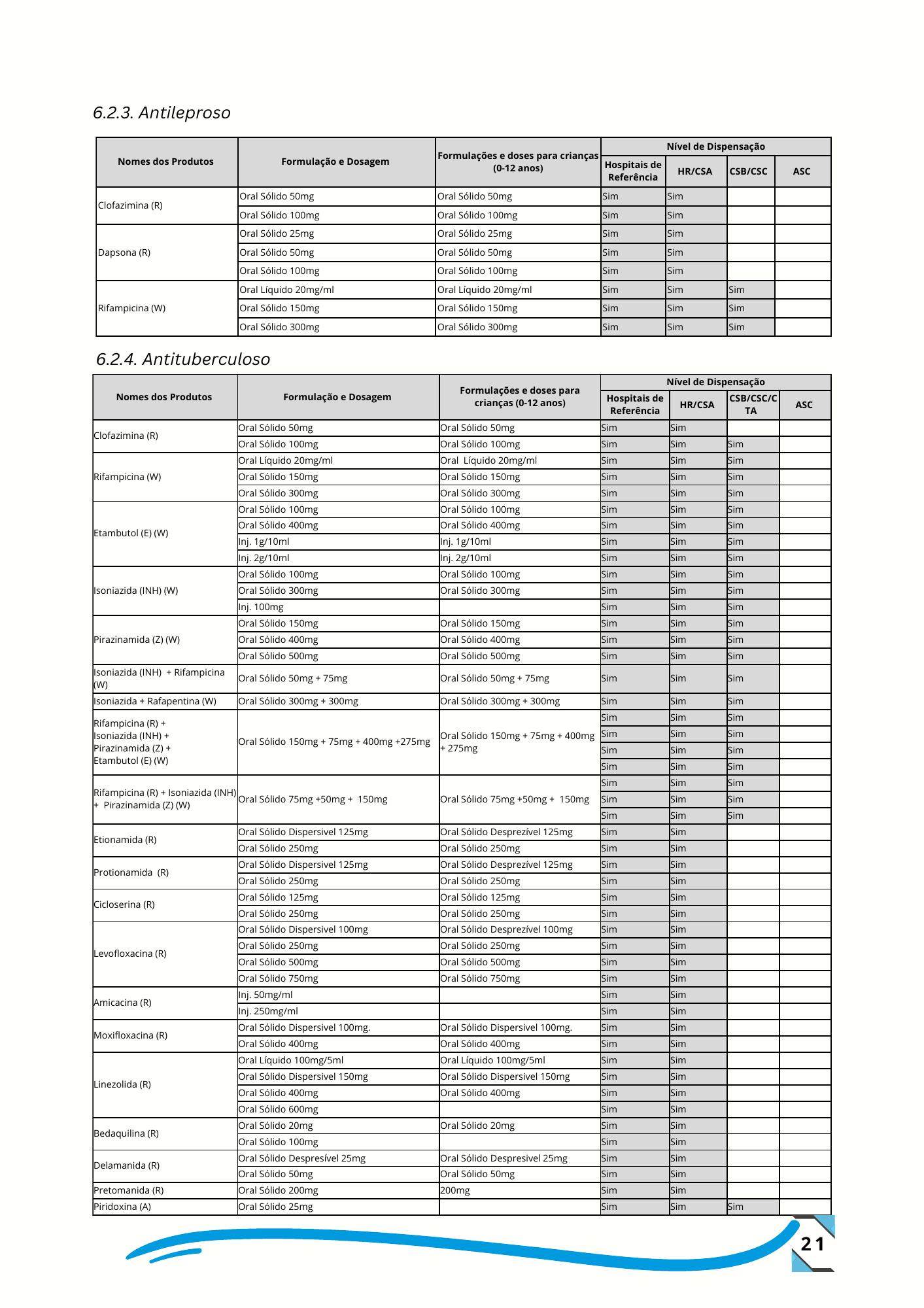 Despacho n.º 14/GMSP/2024, de 26 de setembro de 2024 — official PDF page 30; original table columns, symbols and diagram connections