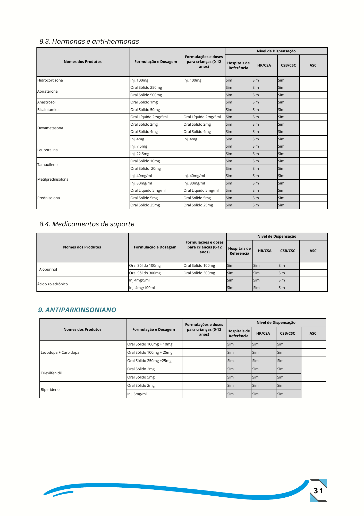 Despacho n.º 14/GMSP/2024, de 26 de setembro de 2024 — official PDF page 40; original table columns, symbols and diagram connections