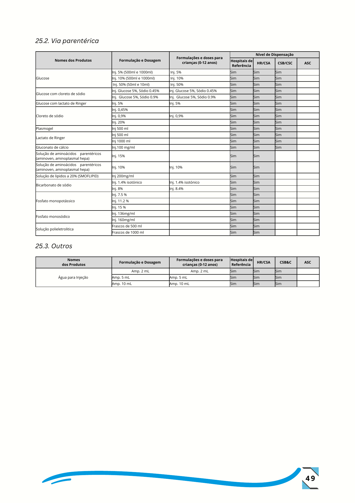 Despacho n.º 14/GMSP/2024, de 26 de setembro de 2024 — official PDF page 58; original table columns, symbols and diagram connections