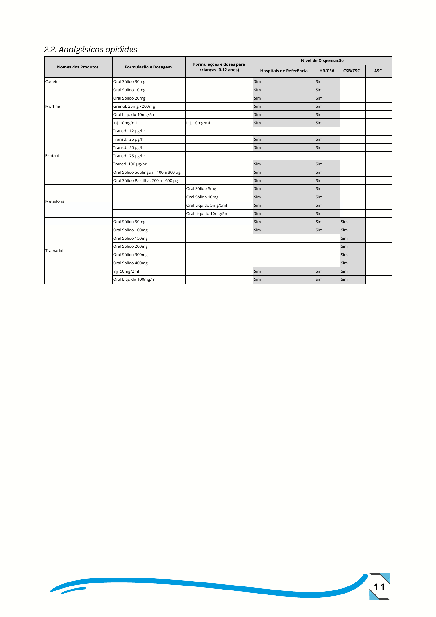 Despacho n.º 14/GMSP/2024, de 26 de setembro de 2024 — official PDF page 20; original table columns, symbols and diagram connections