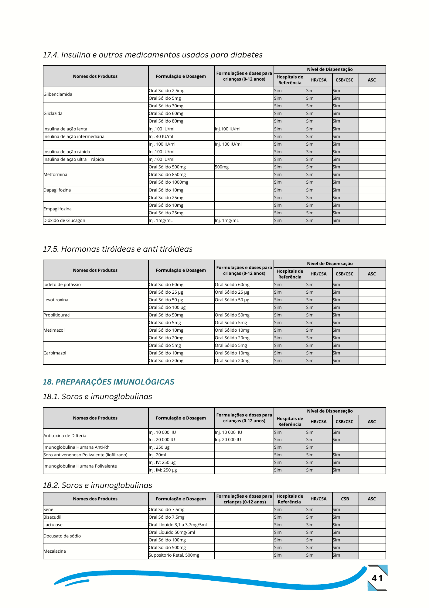Despacho n.º 14/GMSP/2024, de 26 de setembro de 2024 — official PDF page 50; original table columns, symbols and diagram connections