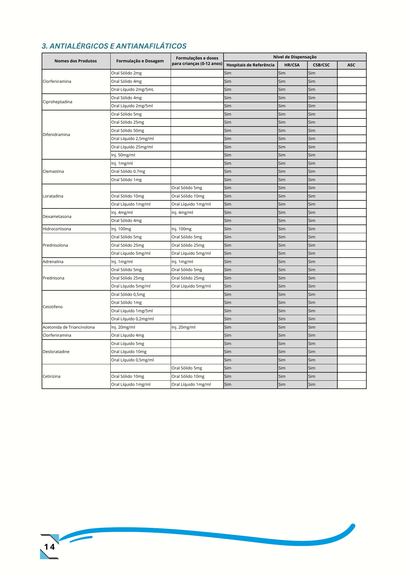 Despacho n.º 14/GMSP/2024, de 26 de setembro de 2024 — official PDF page 23; original table columns, symbols and diagram connections