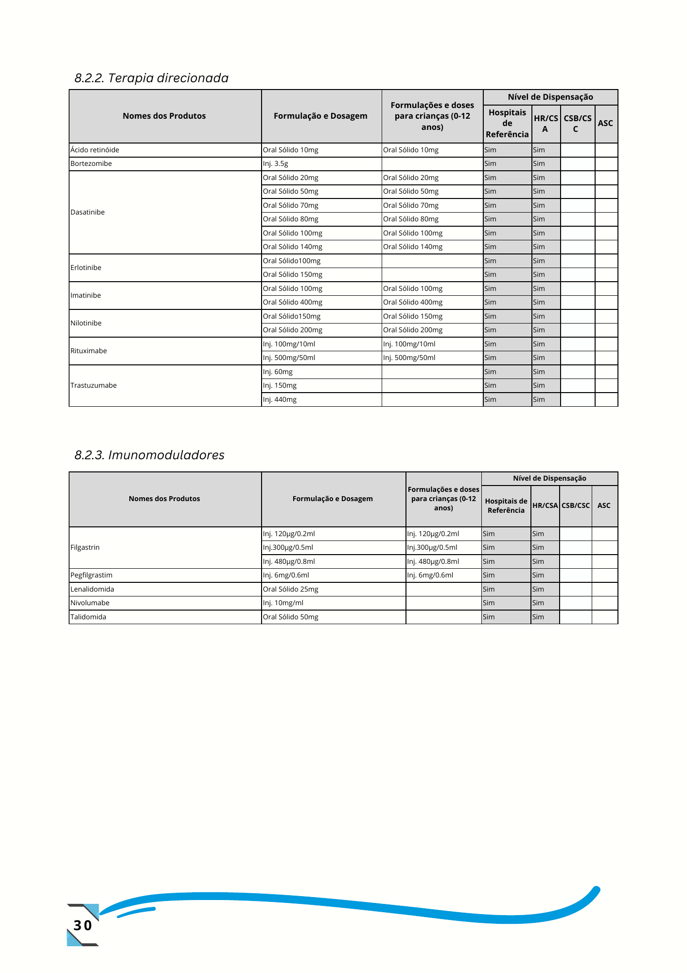 Despacho n.º 14/GMSP/2024, de 26 de setembro de 2024 — official PDF page 39; original table columns, symbols and diagram connections