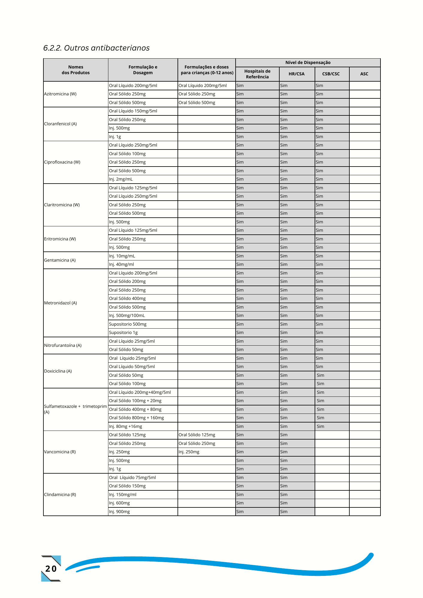 Despacho n.º 14/GMSP/2024, de 26 de setembro de 2024 — official PDF page 29; original table columns, symbols and diagram connections