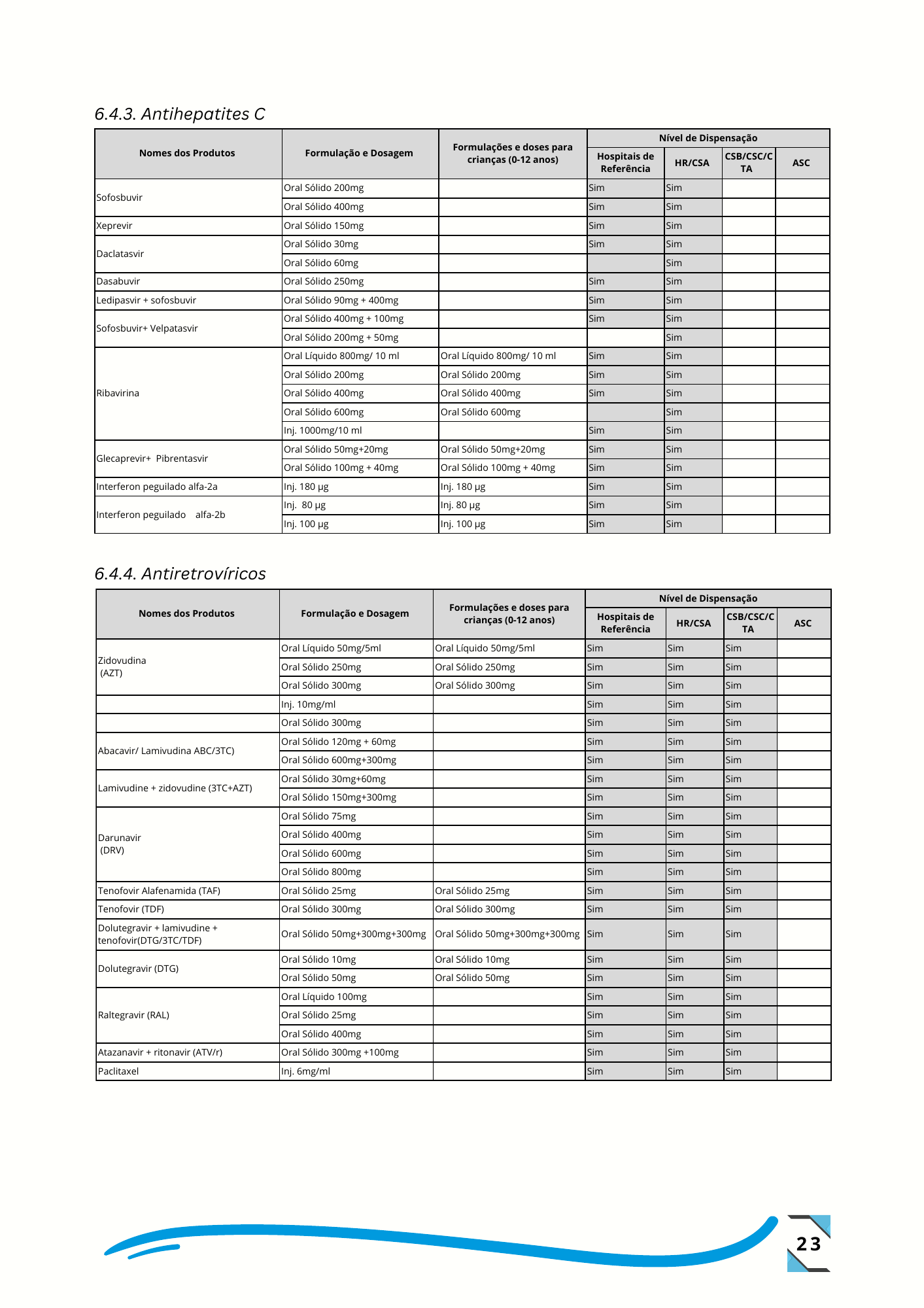 Despacho n.º 14/GMSP/2024, de 26 de setembro de 2024 — official PDF page 32; original table columns, symbols and diagram connections