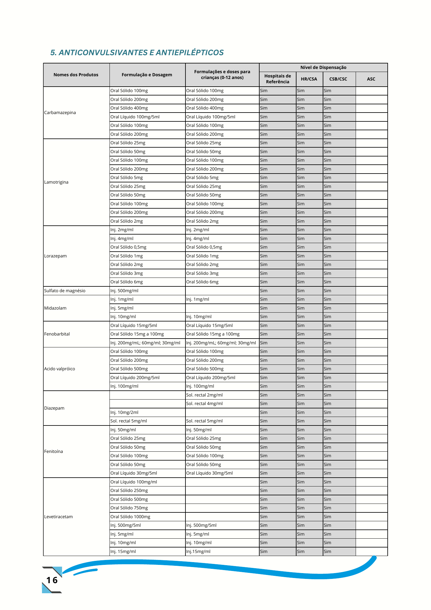 Despacho n.º 14/GMSP/2024, de 26 de setembro de 2024 — official PDF page 25; original table columns, symbols and diagram connections