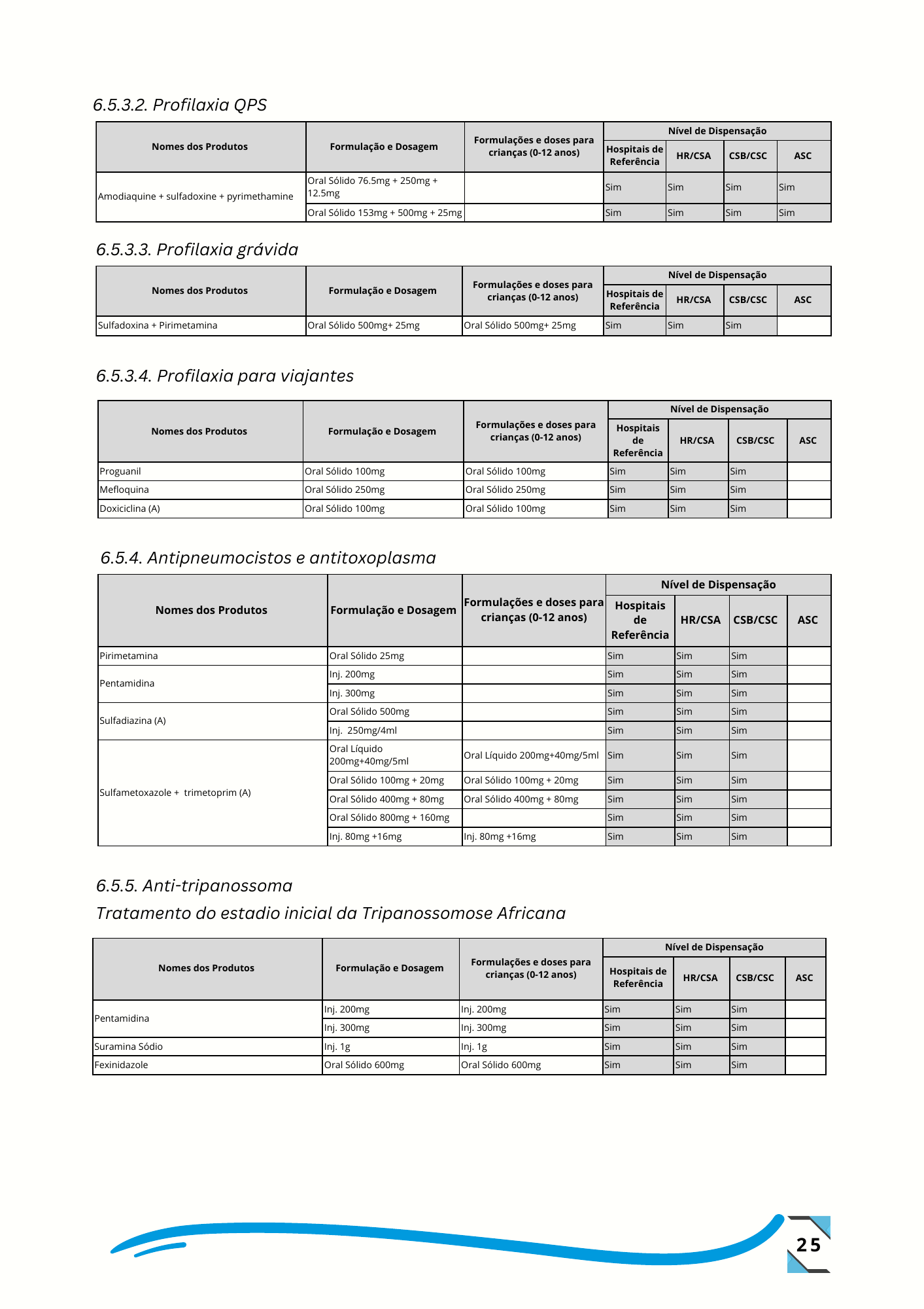 Despacho n.º 14/GMSP/2024, de 26 de setembro de 2024 — official PDF page 34; original table columns, symbols and diagram connections