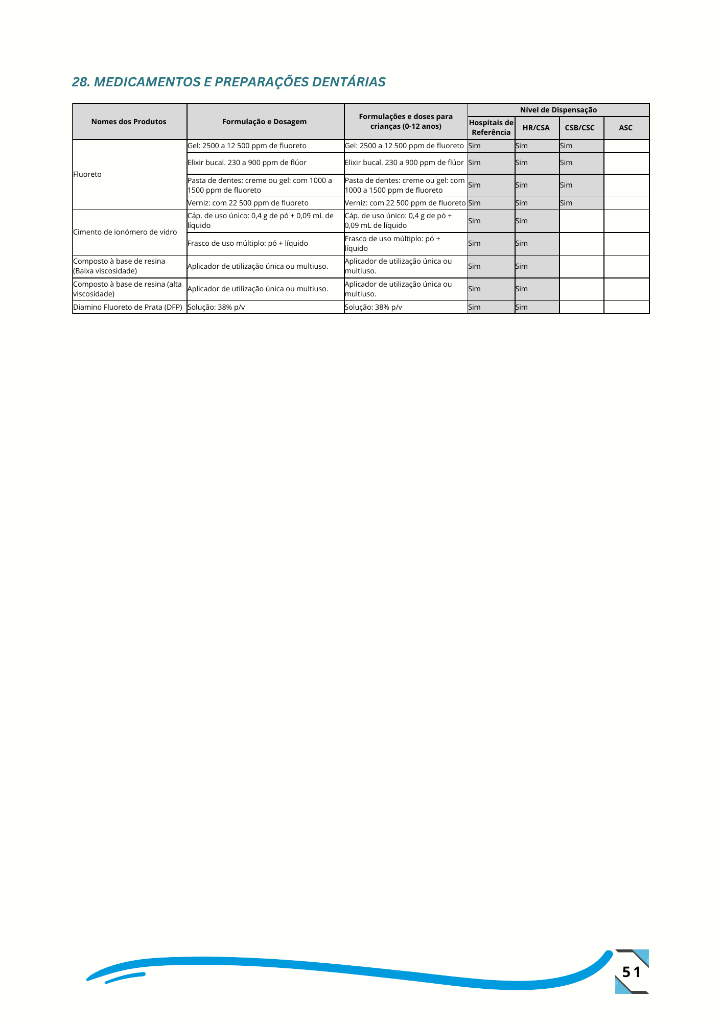 Despacho n.º 14/GMSP/2024, de 26 de setembro de 2024 — official PDF page 60; original table columns, symbols and diagram connections