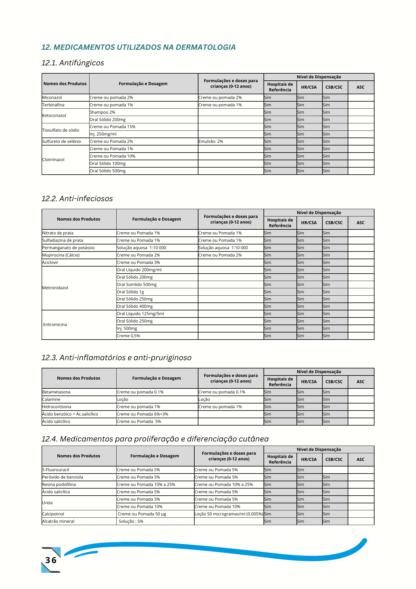 Despacho n.º 14/GMSP/2024, de 26 de setembro de 2024 — official PDF page 45; original table columns, symbols and diagram connections