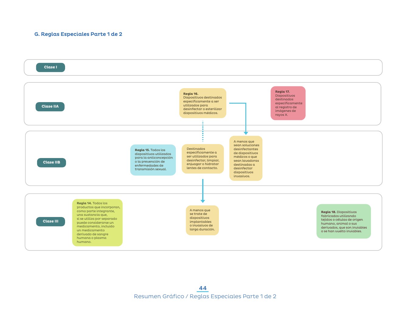 Original PDF page 47 — retained source fields, tables and layout.