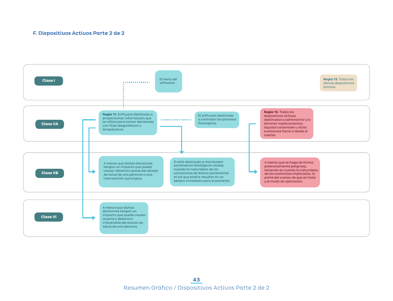 Original PDF page 46 — retained source fields, tables and layout.