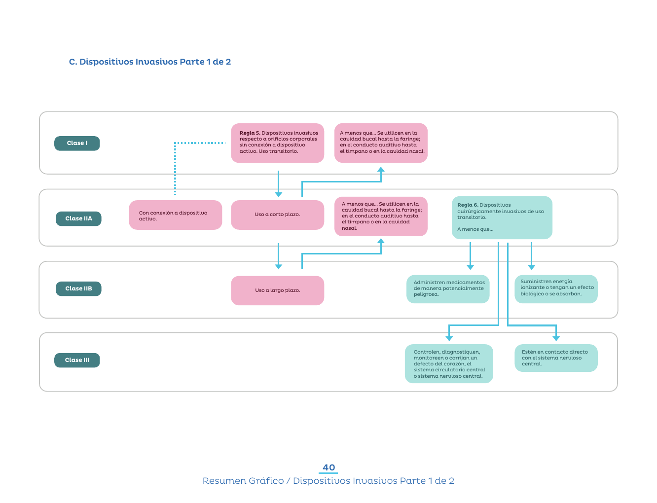 Original PDF page 43 — retained source fields, tables and layout.