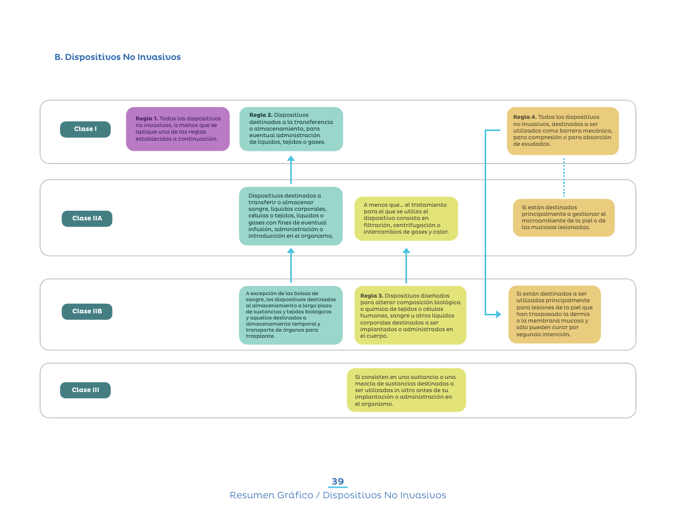 Original PDF page 42 — retained source fields, tables and layout.