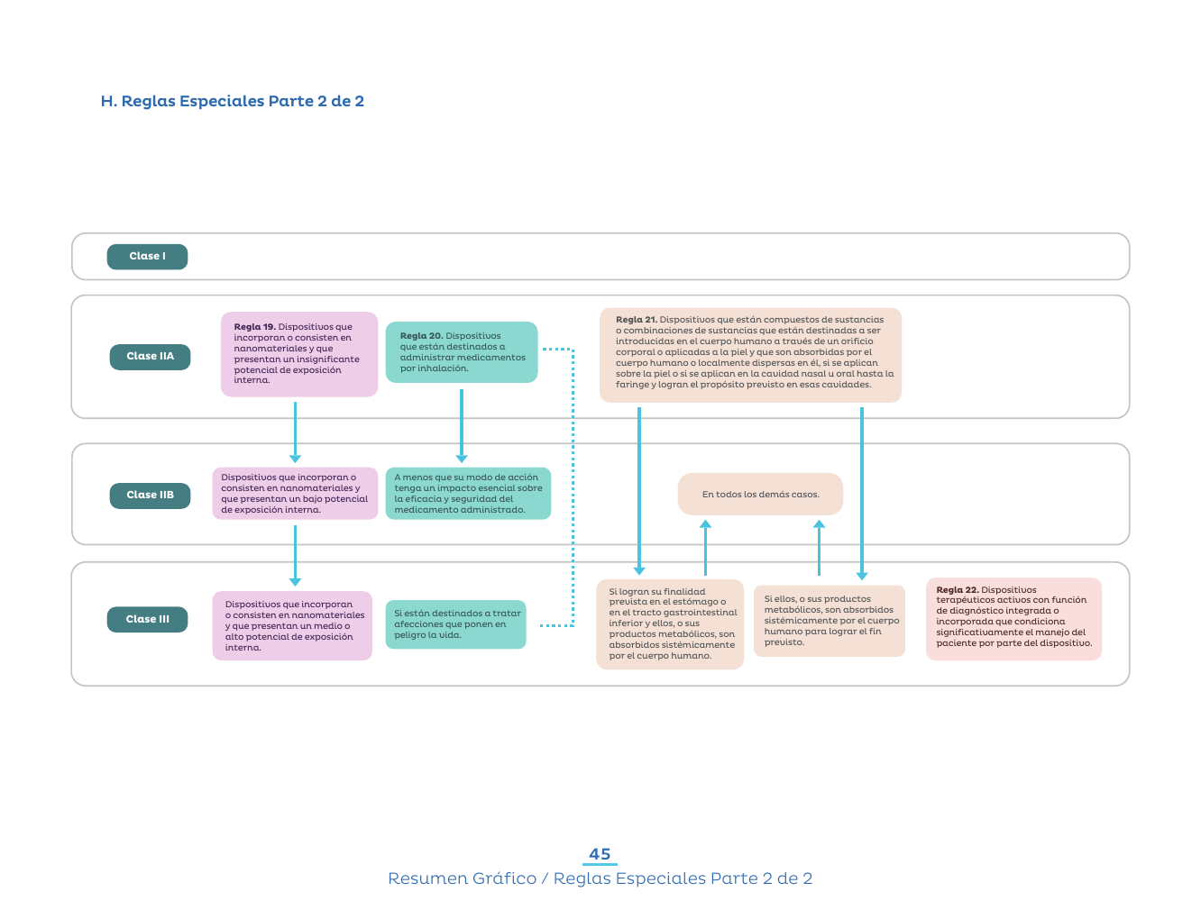 Original PDF page 48 — retained source fields, tables and layout.