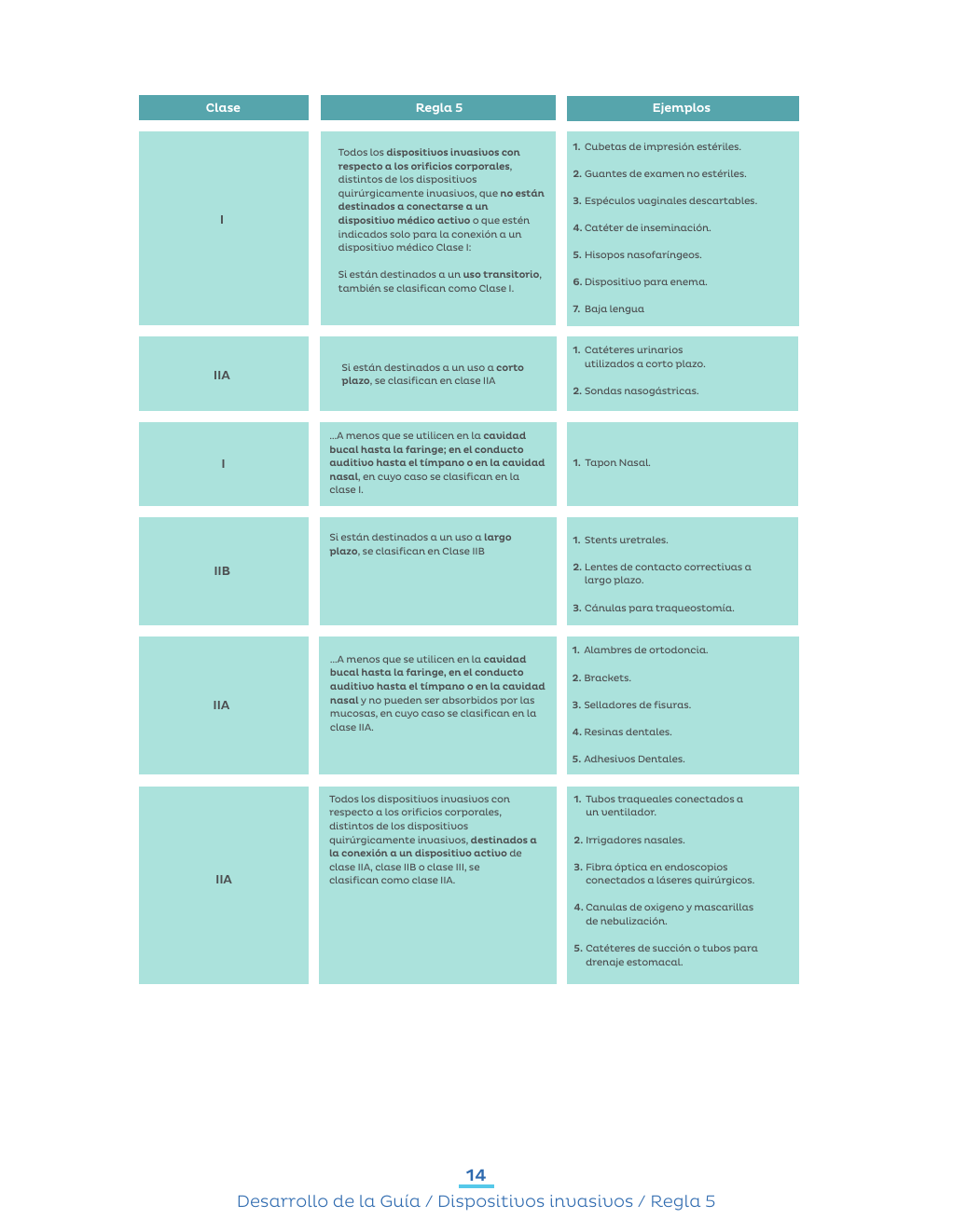 Original PDF page 17 — retained source fields, tables and layout.