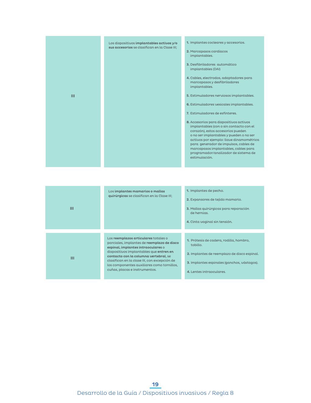 Original PDF page 22 — retained source fields, tables and layout.