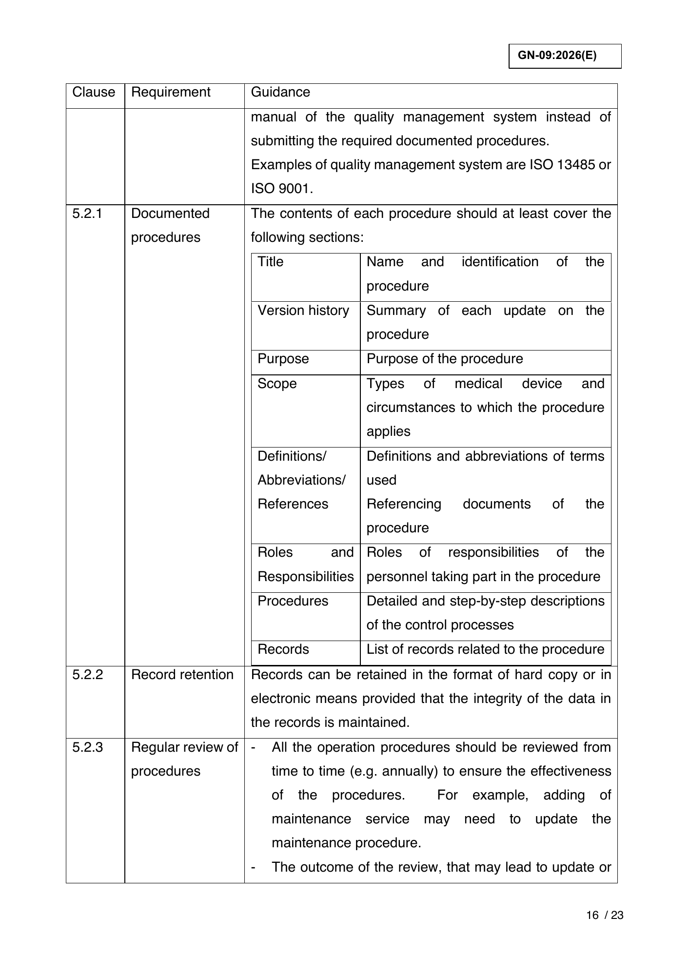 GN-09:2026(E) (Ed. 6) — official PDF page 20; original table columns, symbols and diagram connections